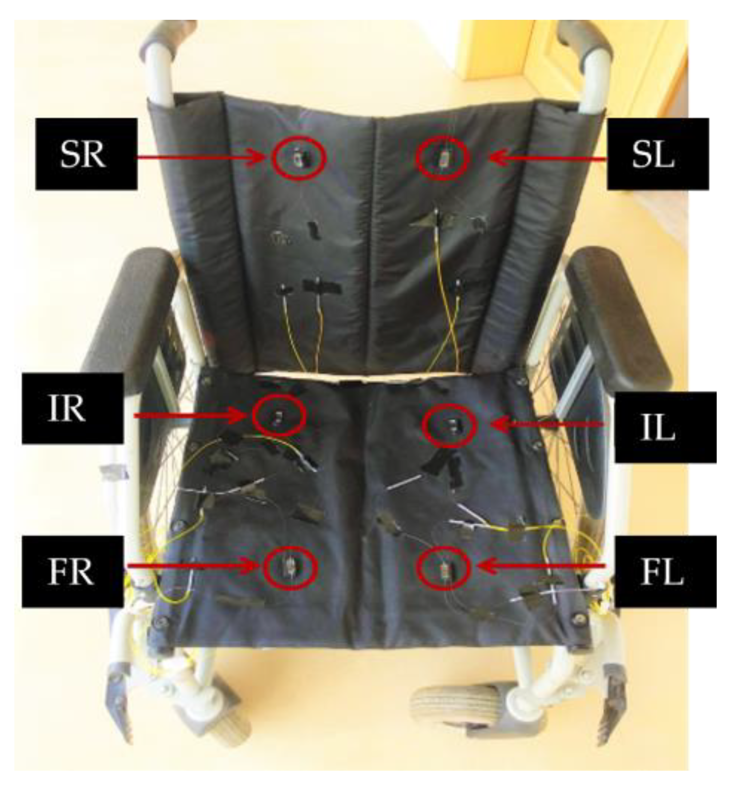 Ijerph 19 02195 g007