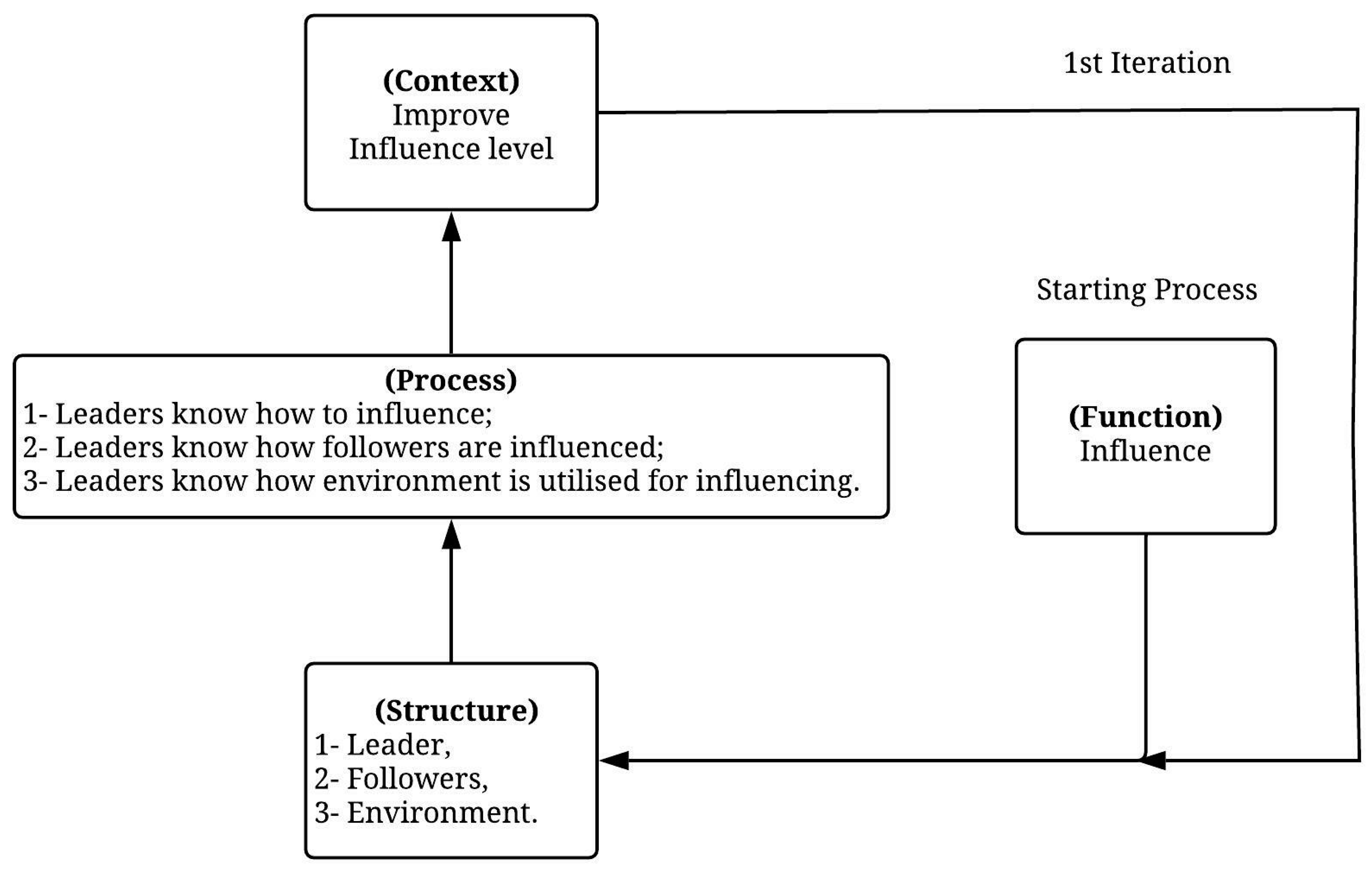 Ijerph 19 02197 g001 550