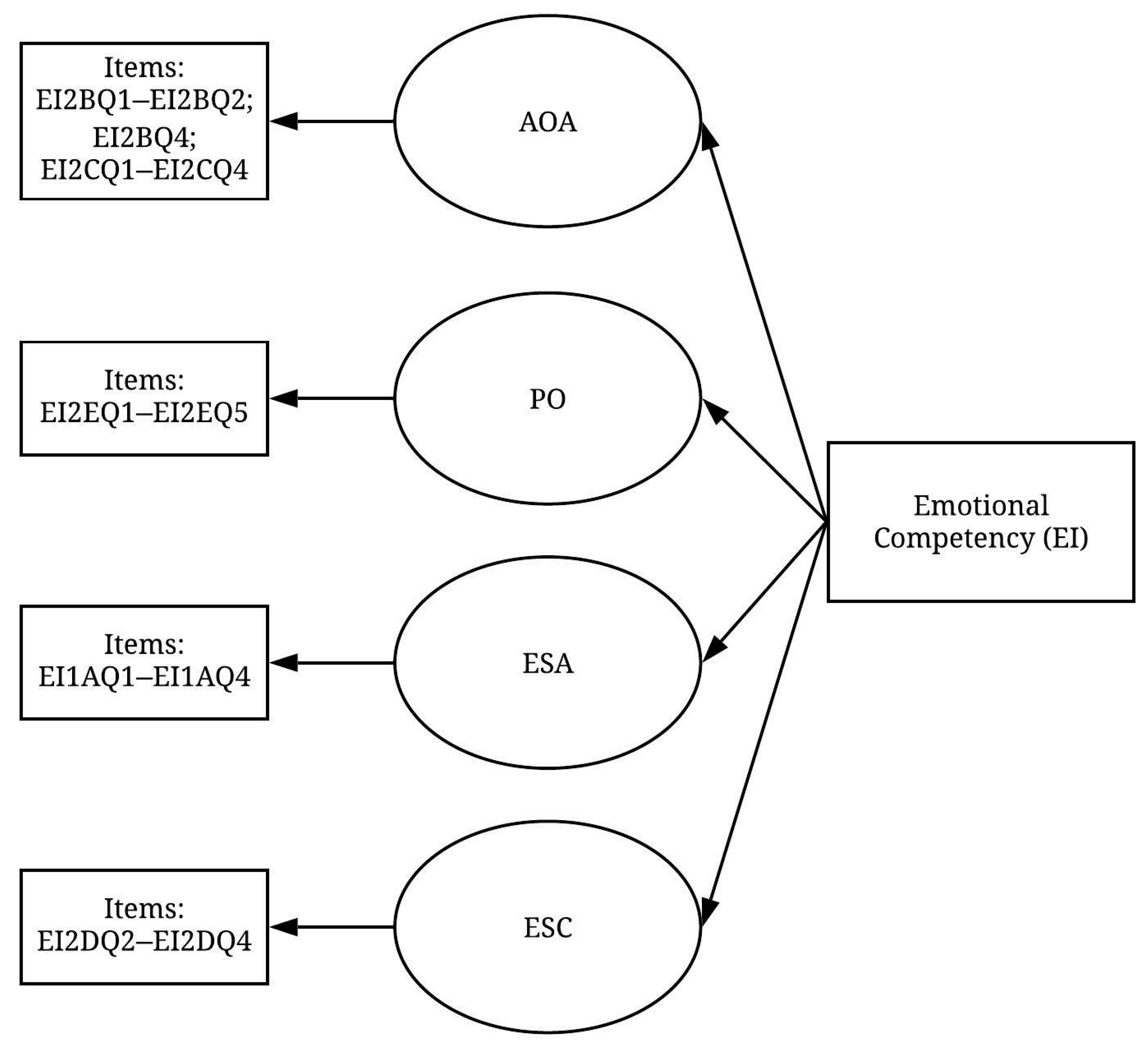 Ijerph 19 02197 g002 550