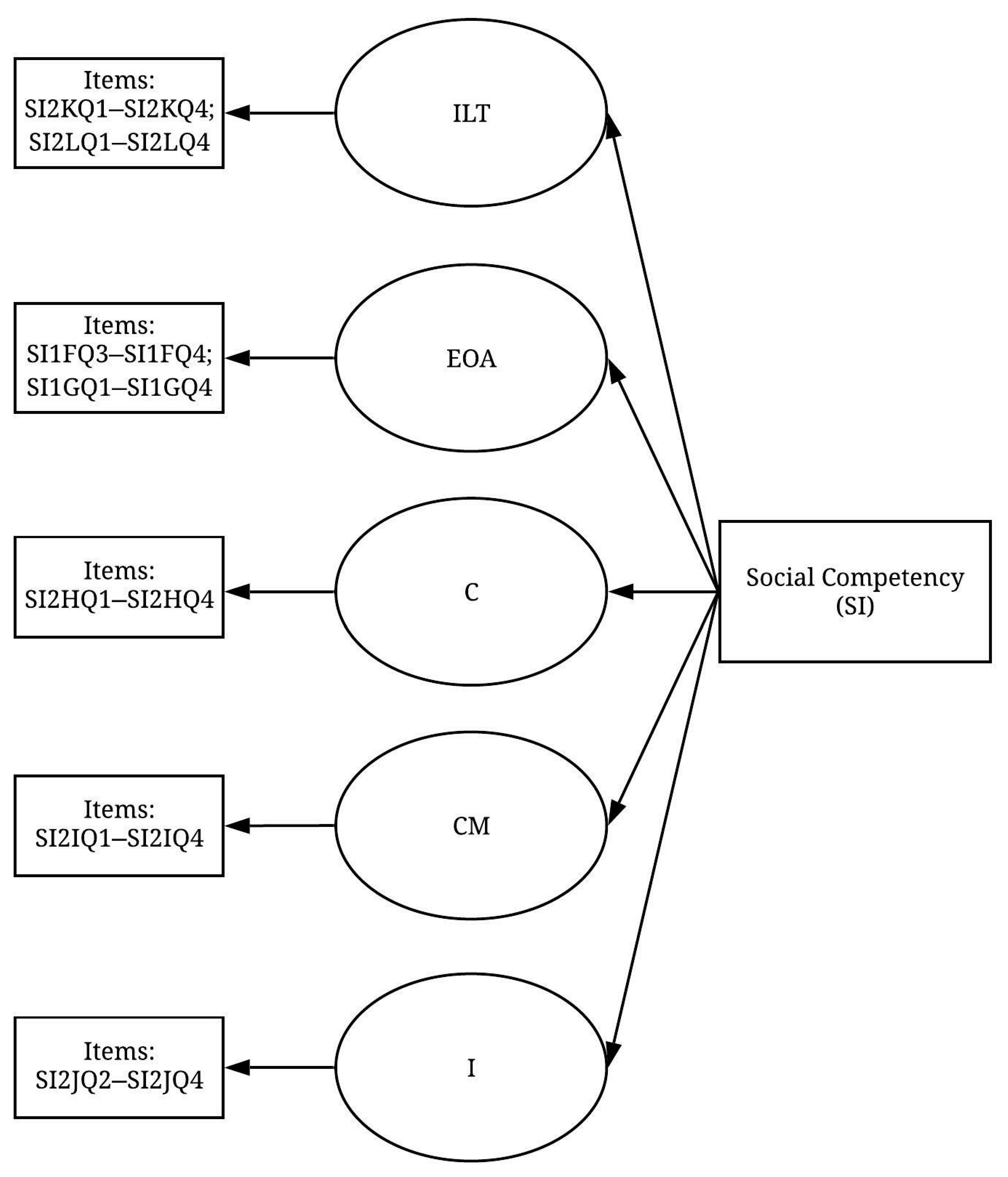 Ijerph 19 02197 g003 550