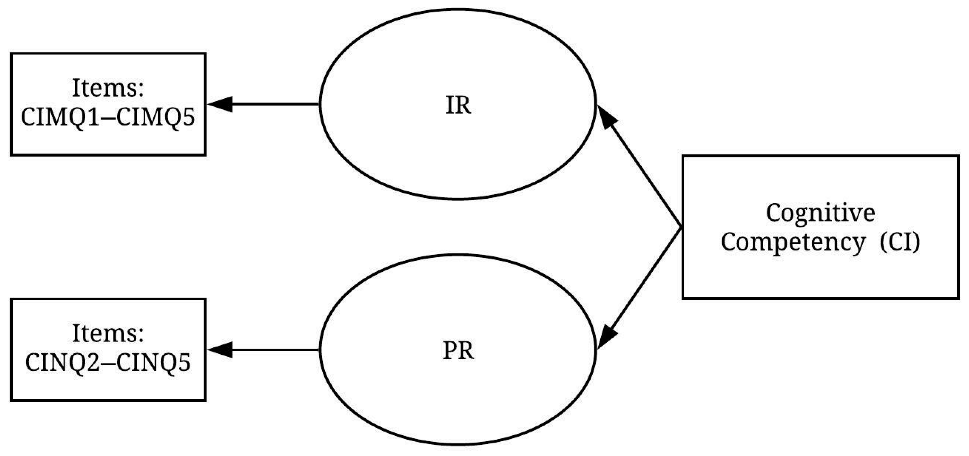 Ijerph 19 02197 g004 550