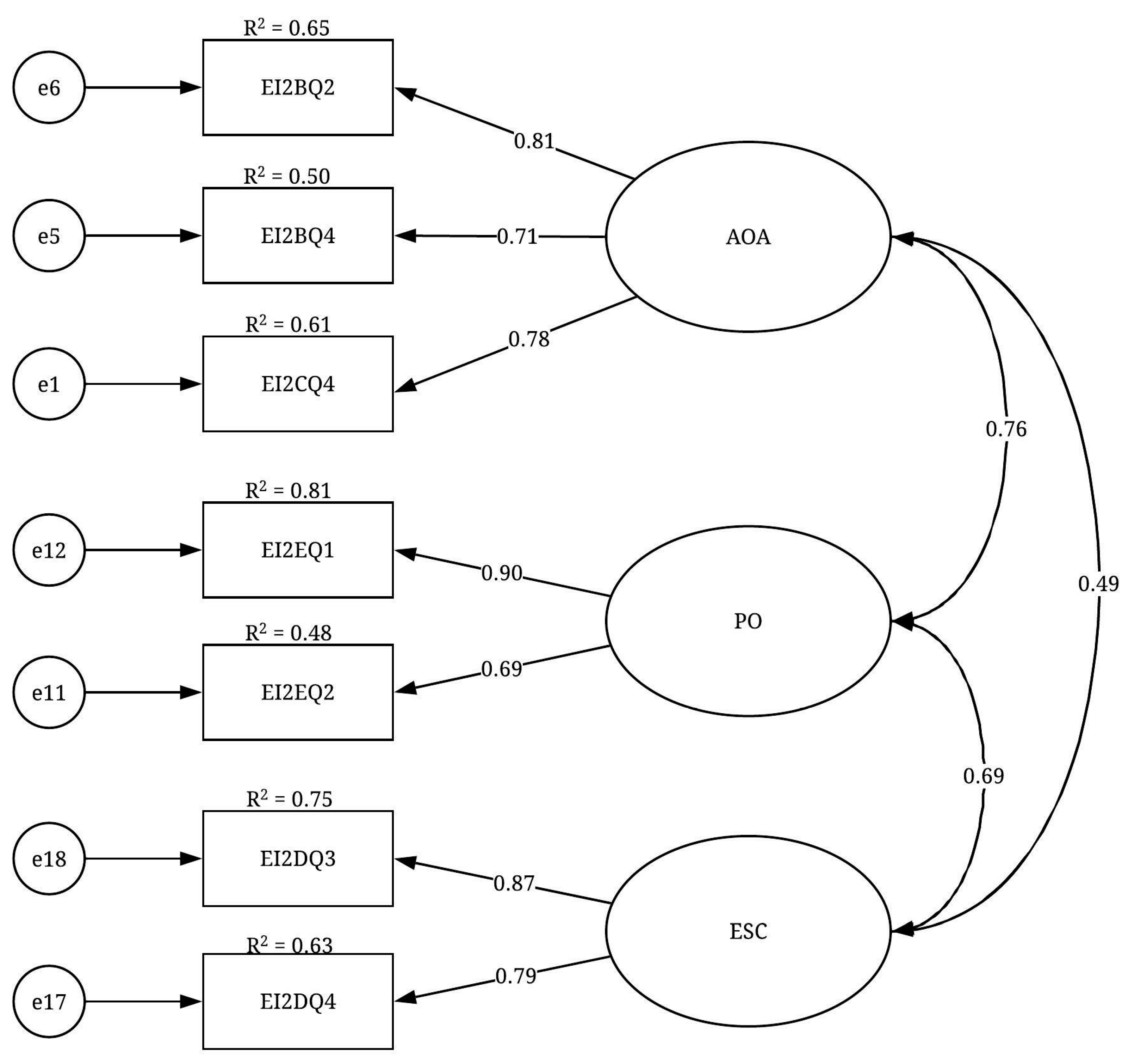 Ijerph 19 02197 g005 550