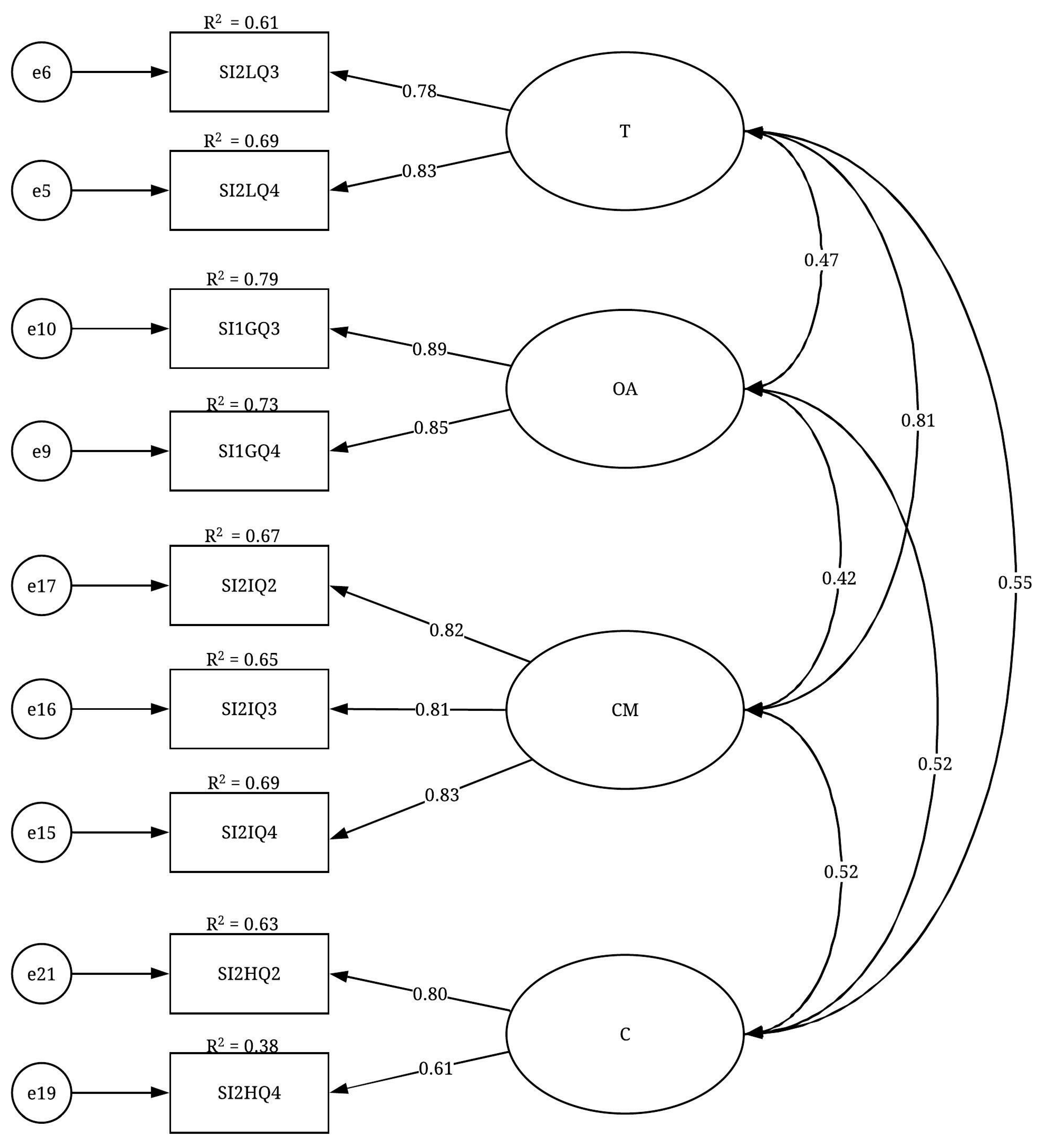 Ijerph 19 02197 g006 550