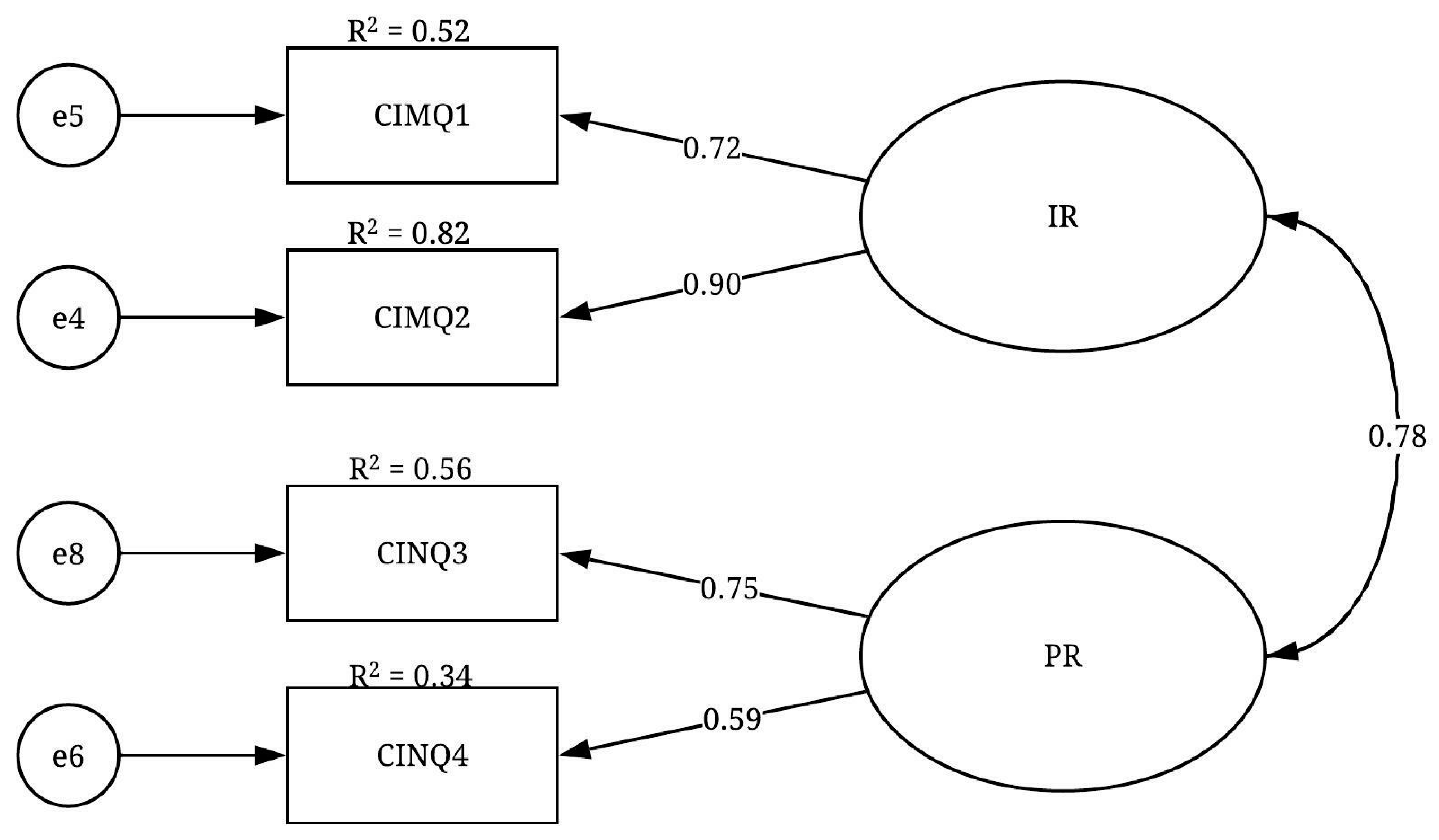 Ijerph 19 02197 g007 550