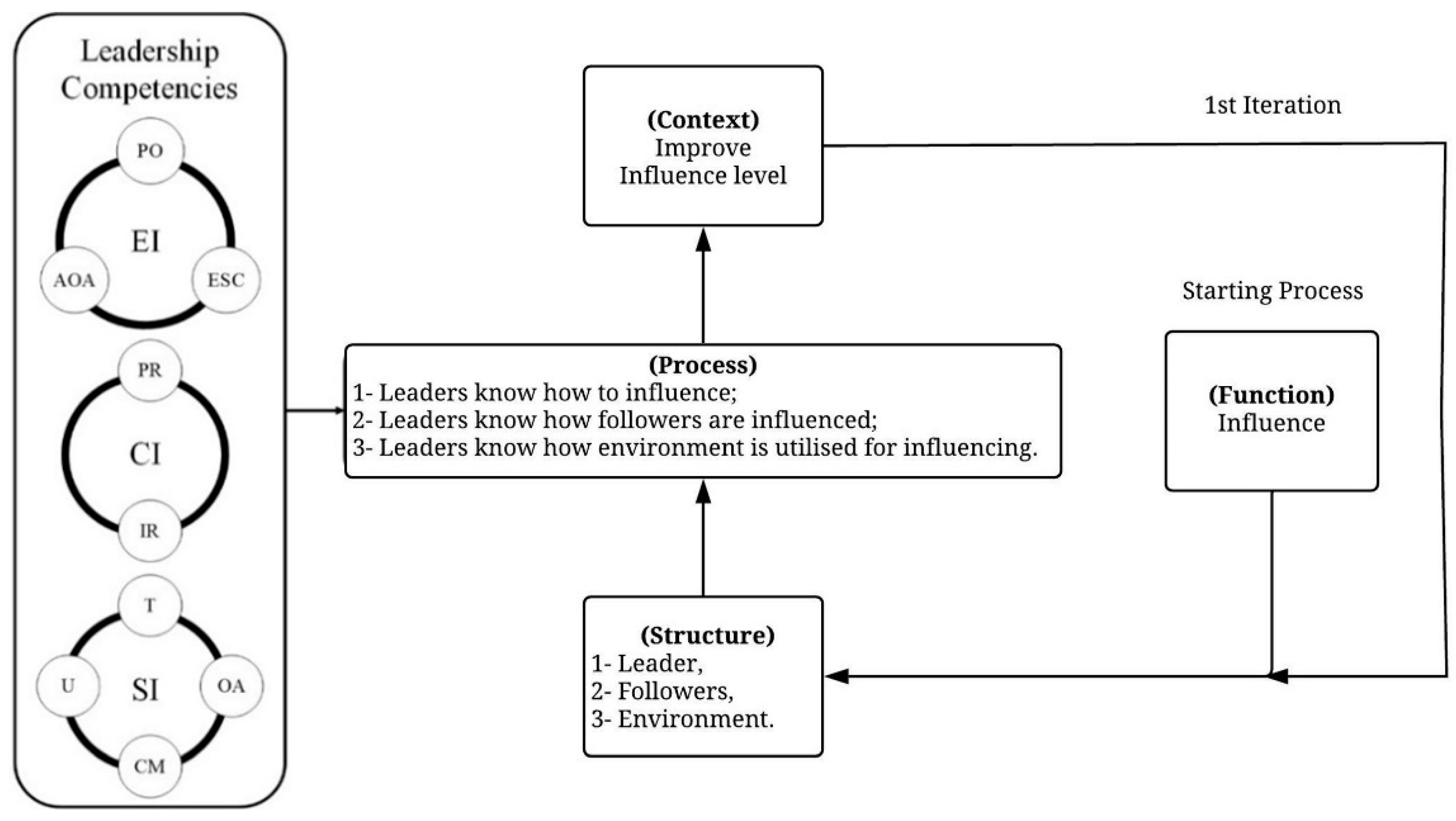 Ijerph 19 02197 g008 550