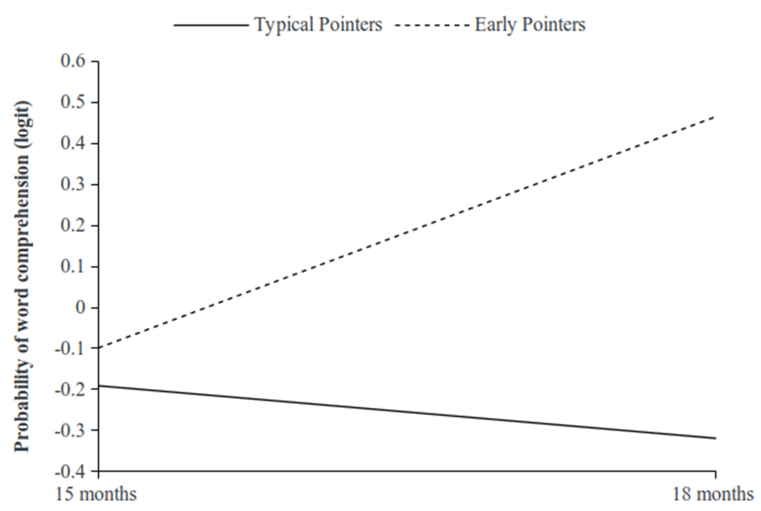 Ijerph 19 02199 g001 550