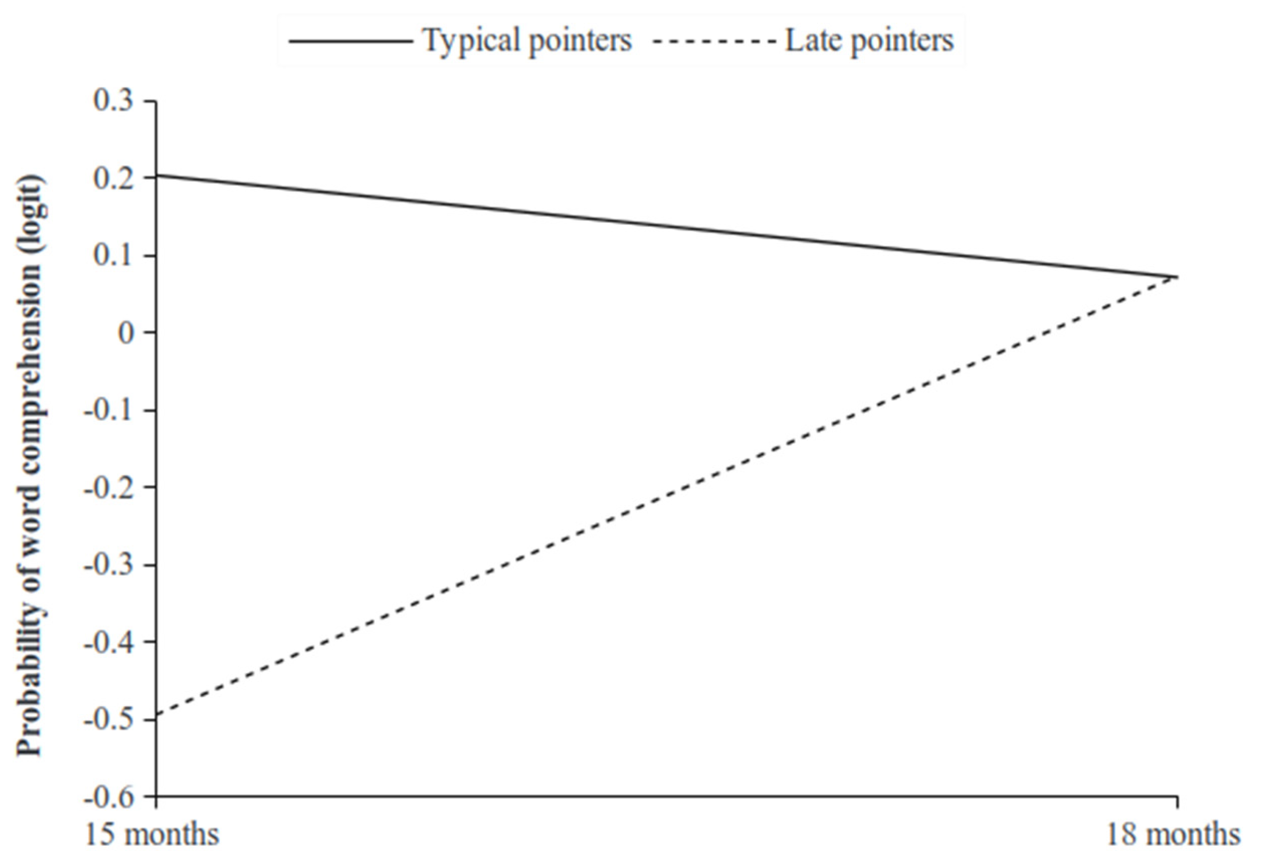 Ijerph 19 02199 g002 550