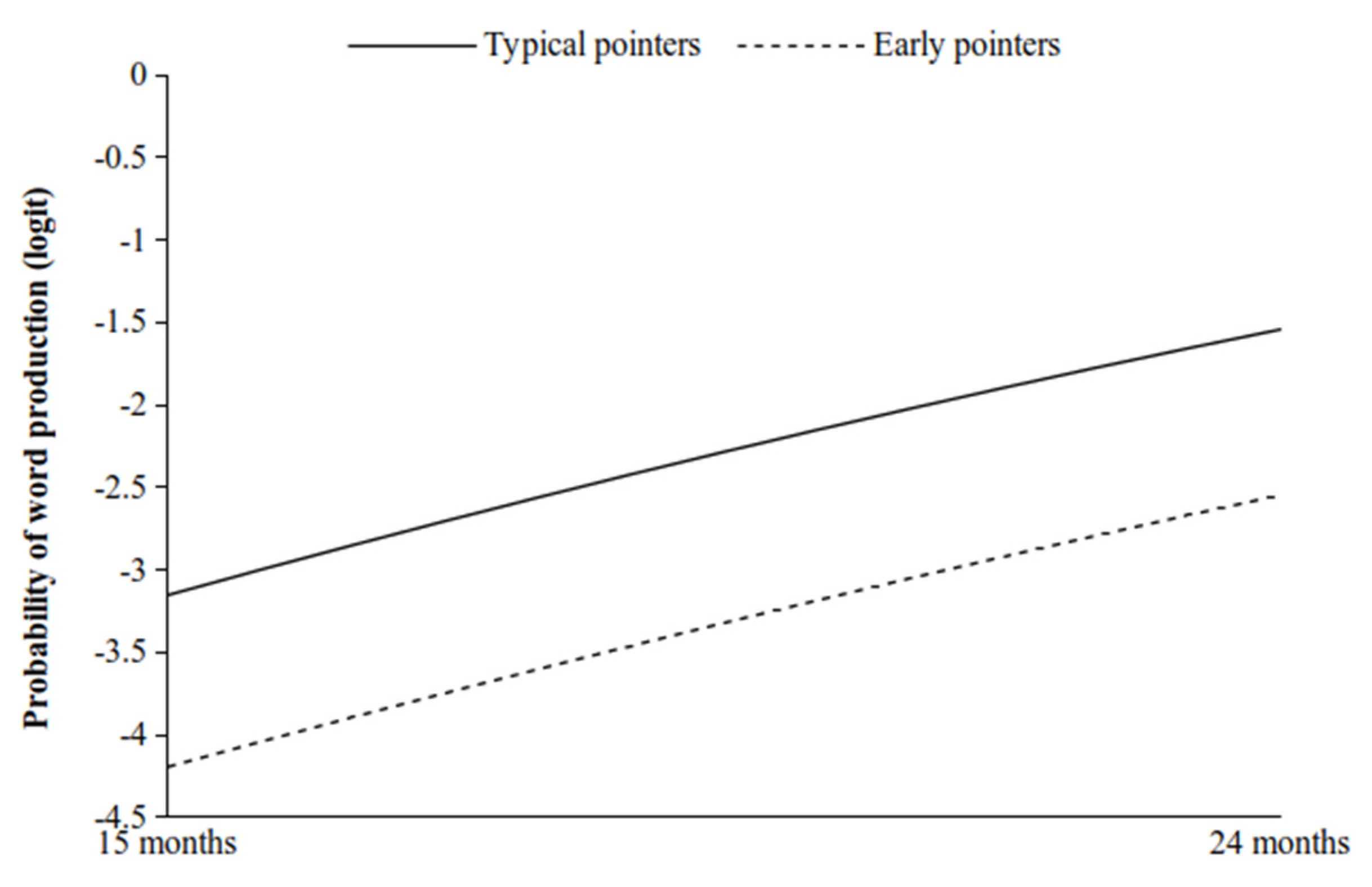 Ijerph 19 02199 g003 550