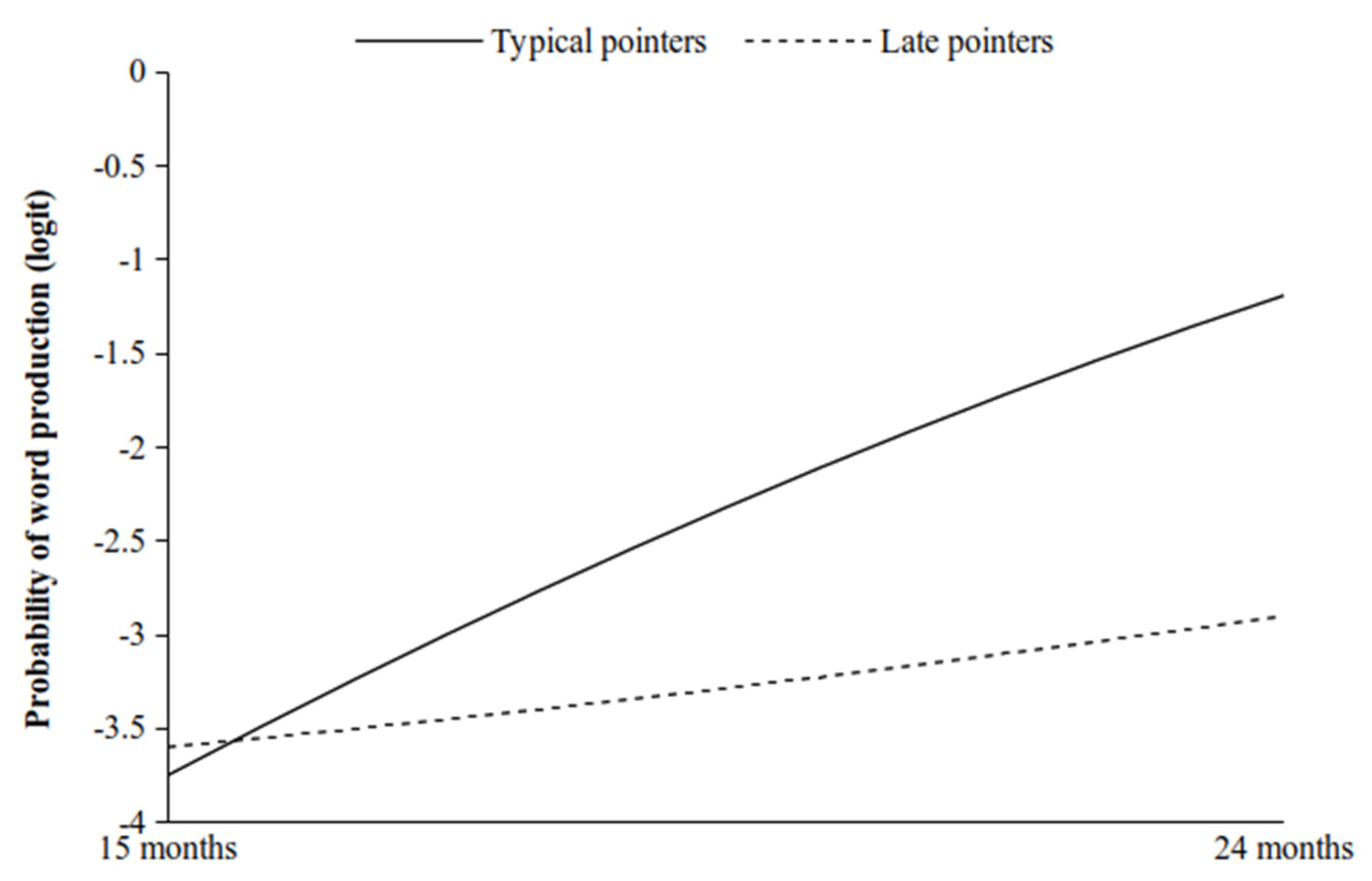 Ijerph 19 02199 g004 550