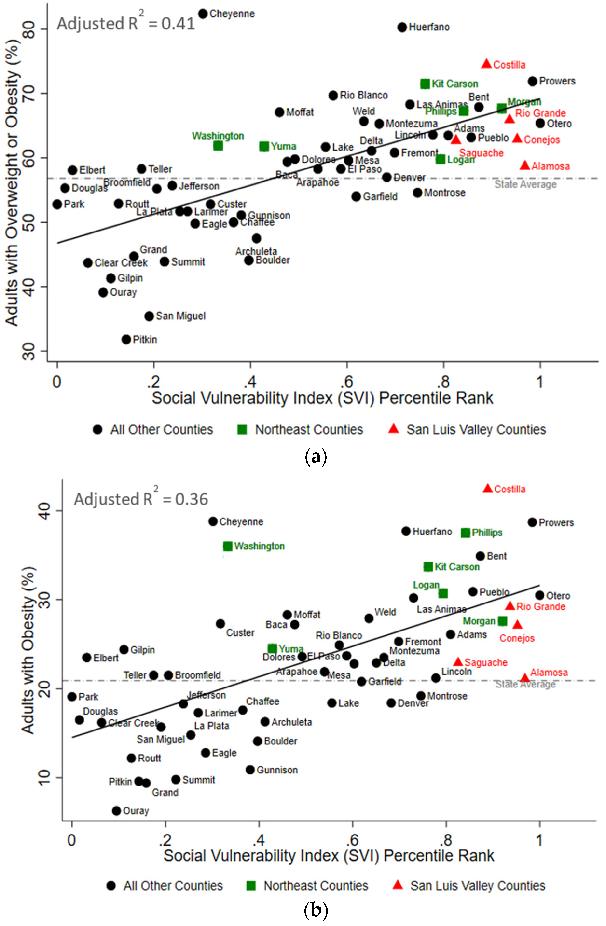 Ijerph 19 02202 g003a 550