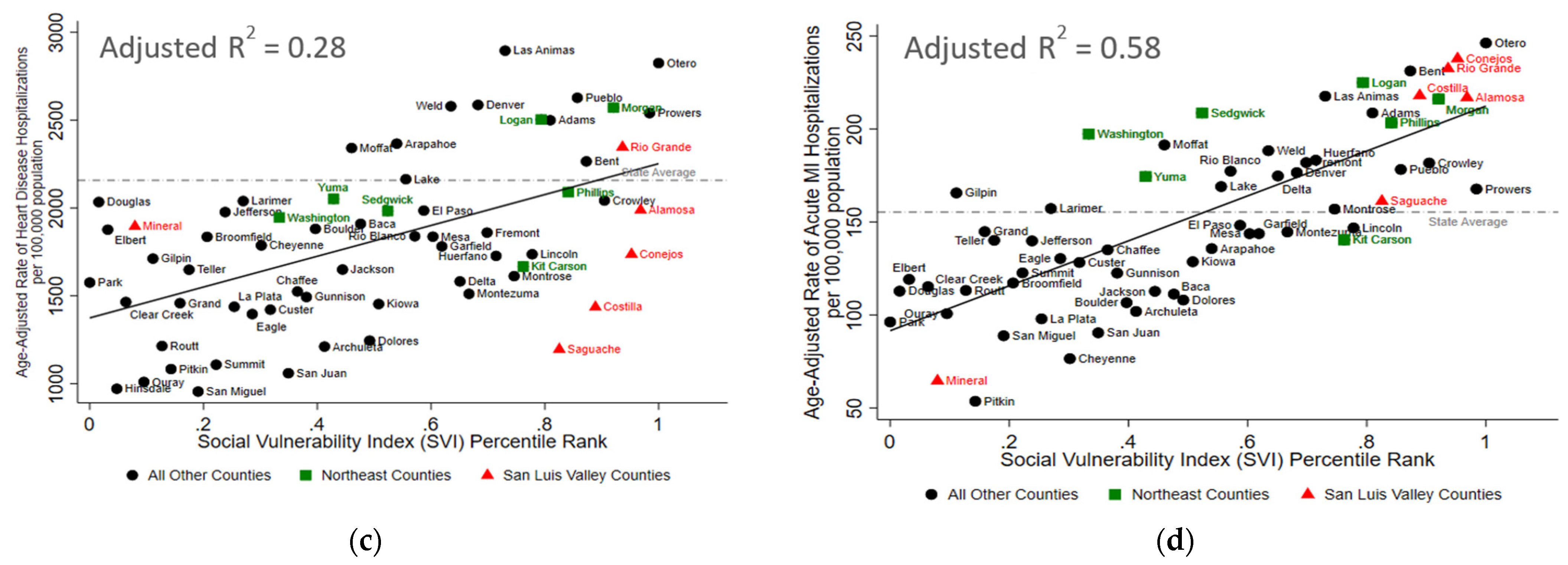 Ijerph 19 02202 g004b 550