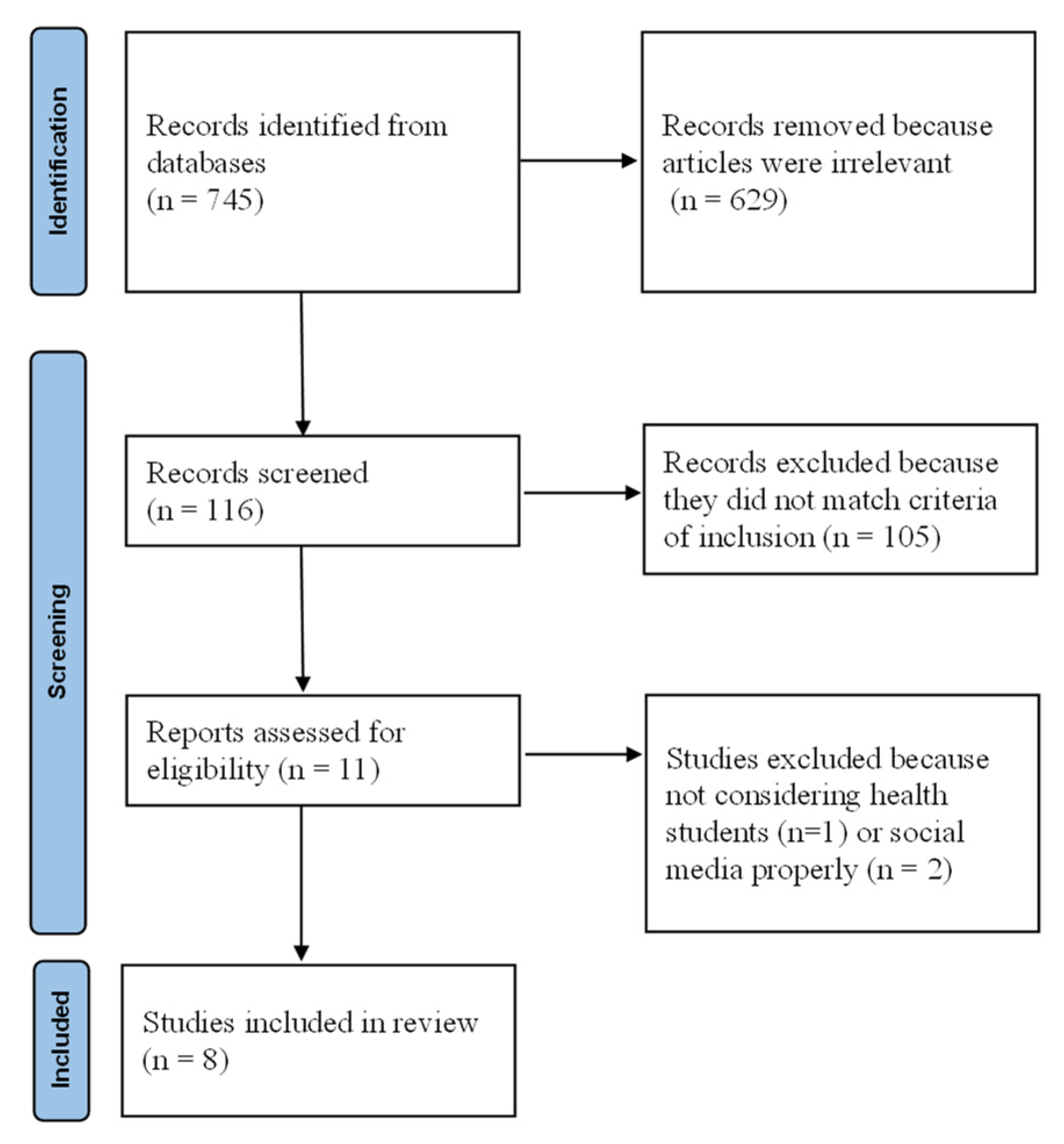 Ijerph 19 02205 g001 550