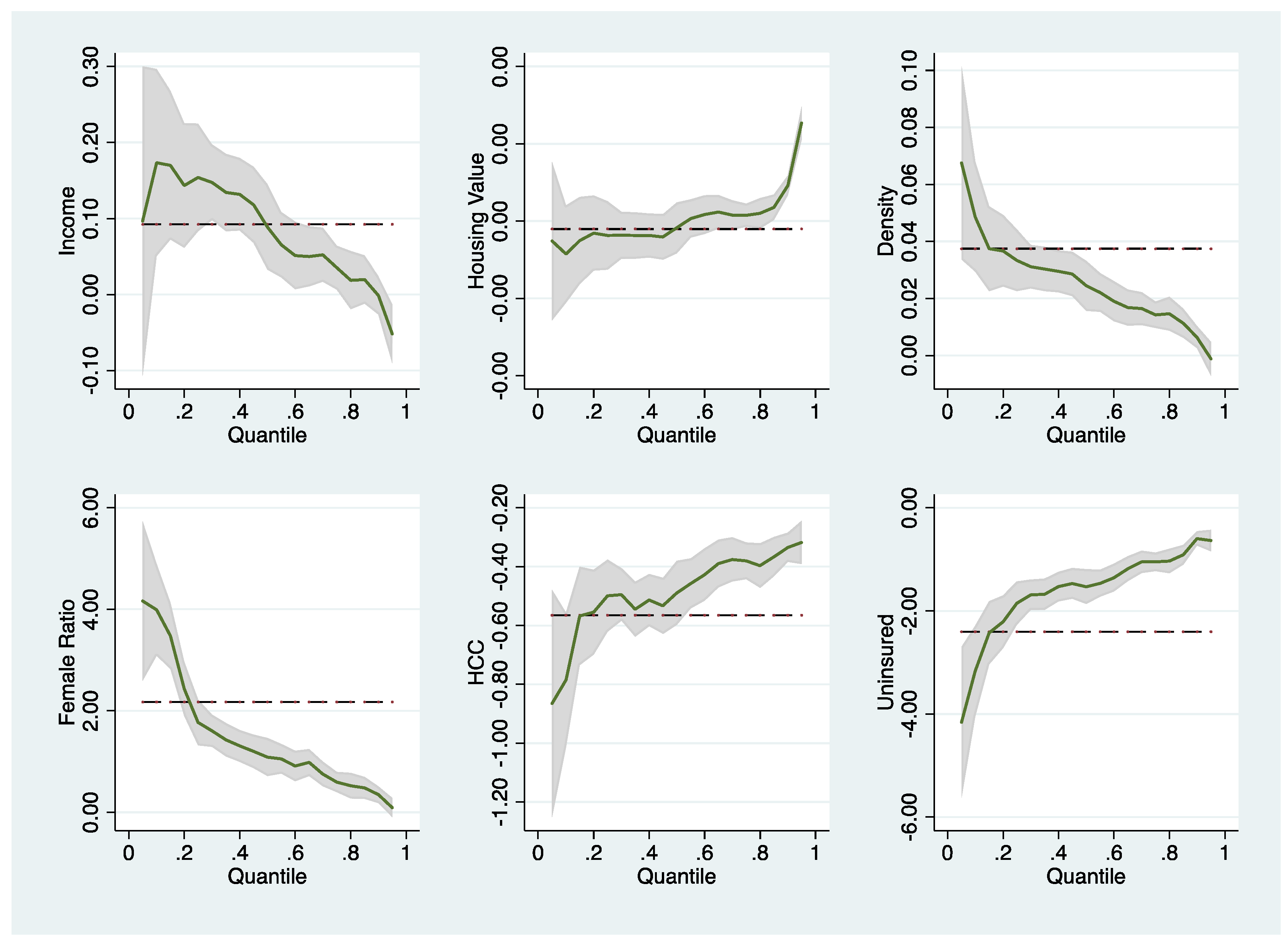 Ijerph 19 02206 g003 550