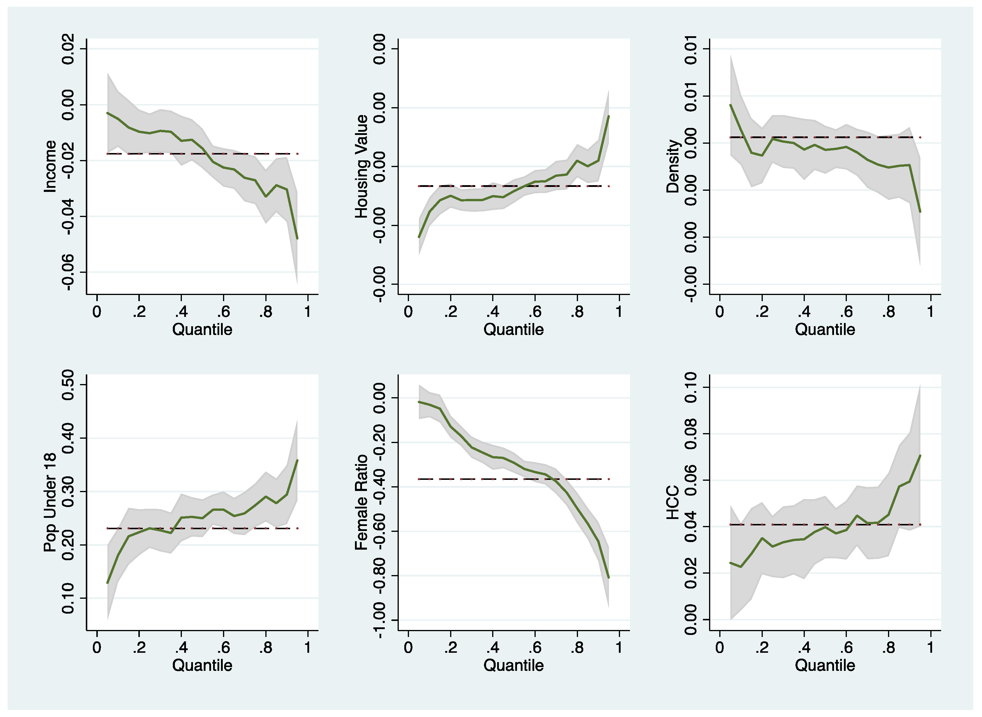 Ijerph 19 02206 g004 550