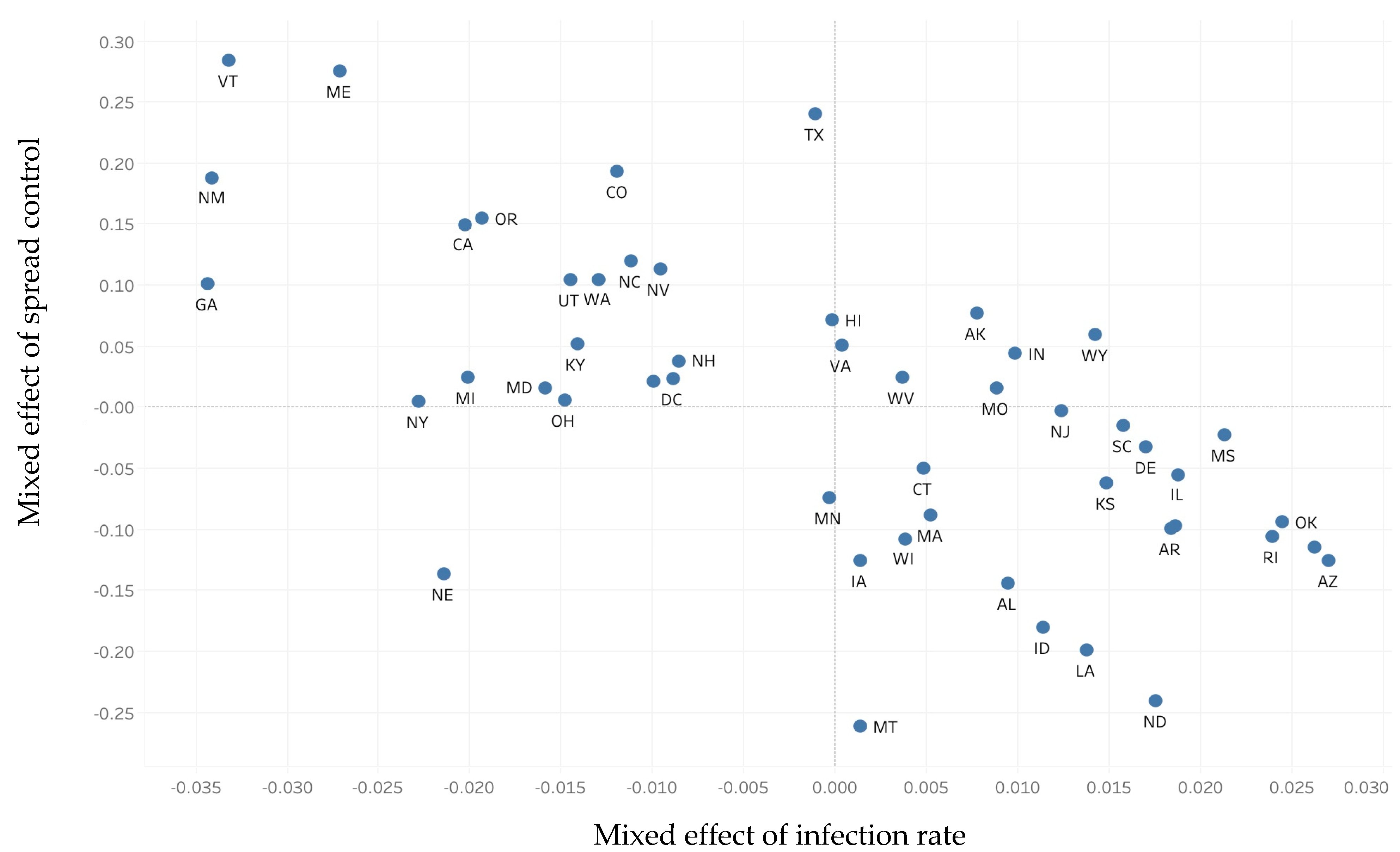 Ijerph 19 02206 g005 550