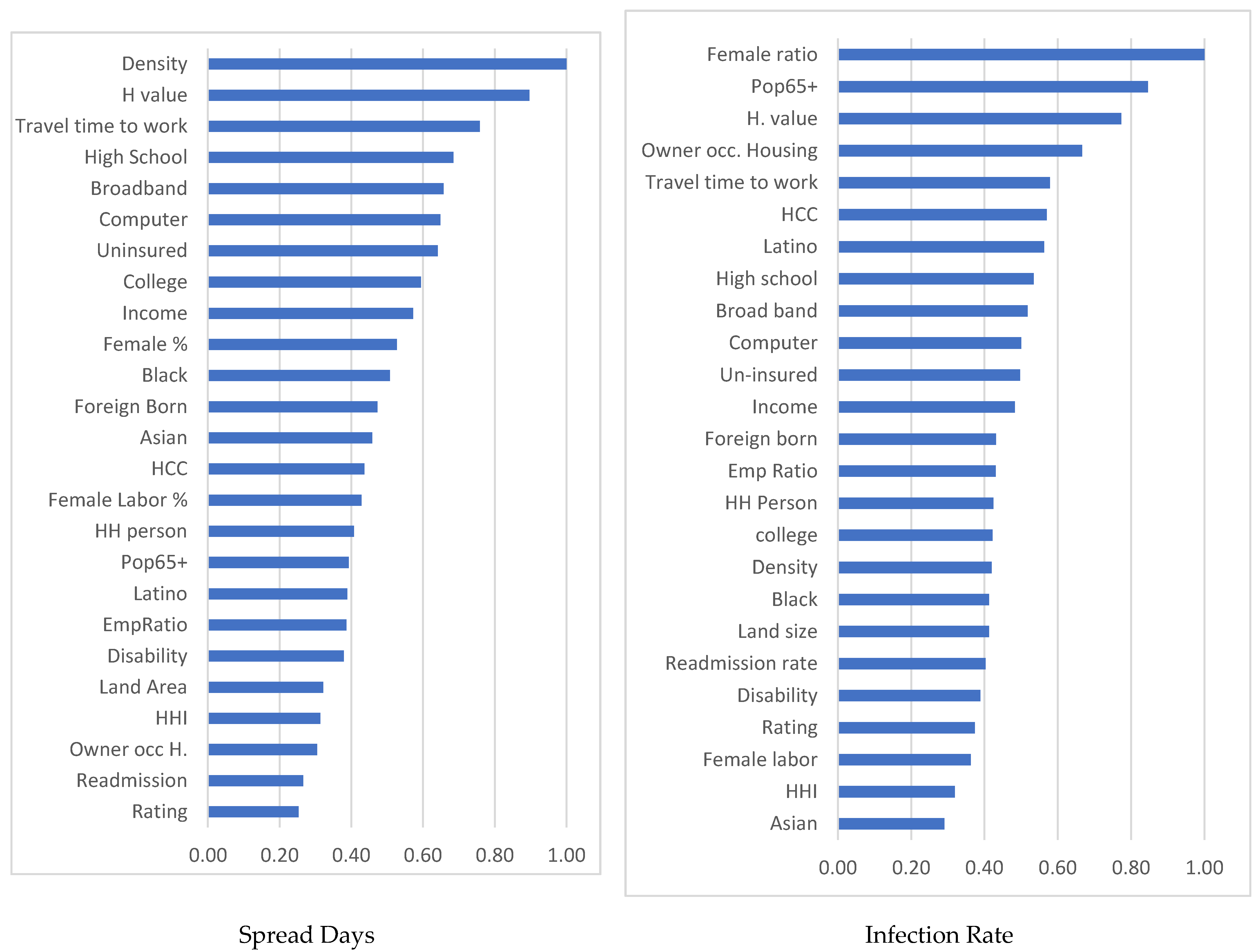 Ijerph 19 02206 g006 550