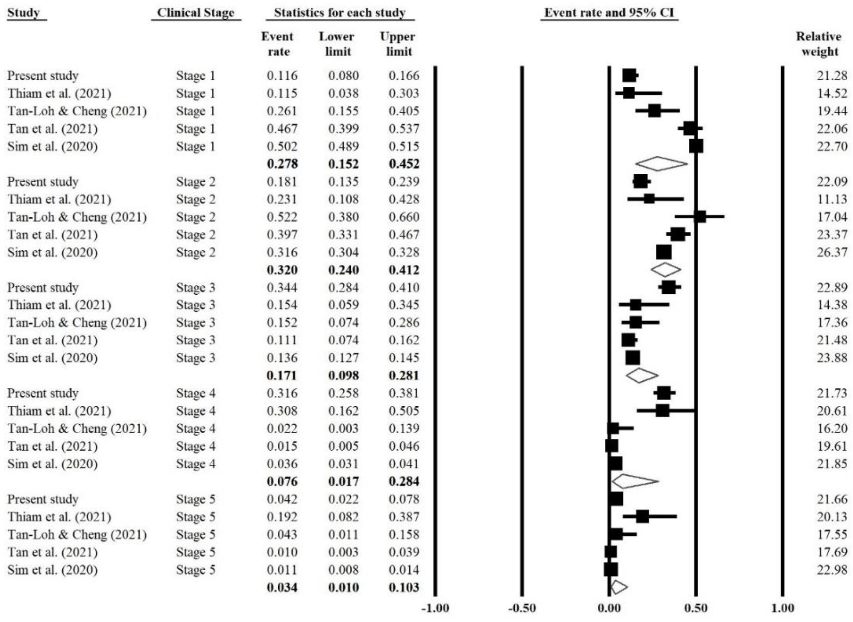 Ijerph 19 02216 g002