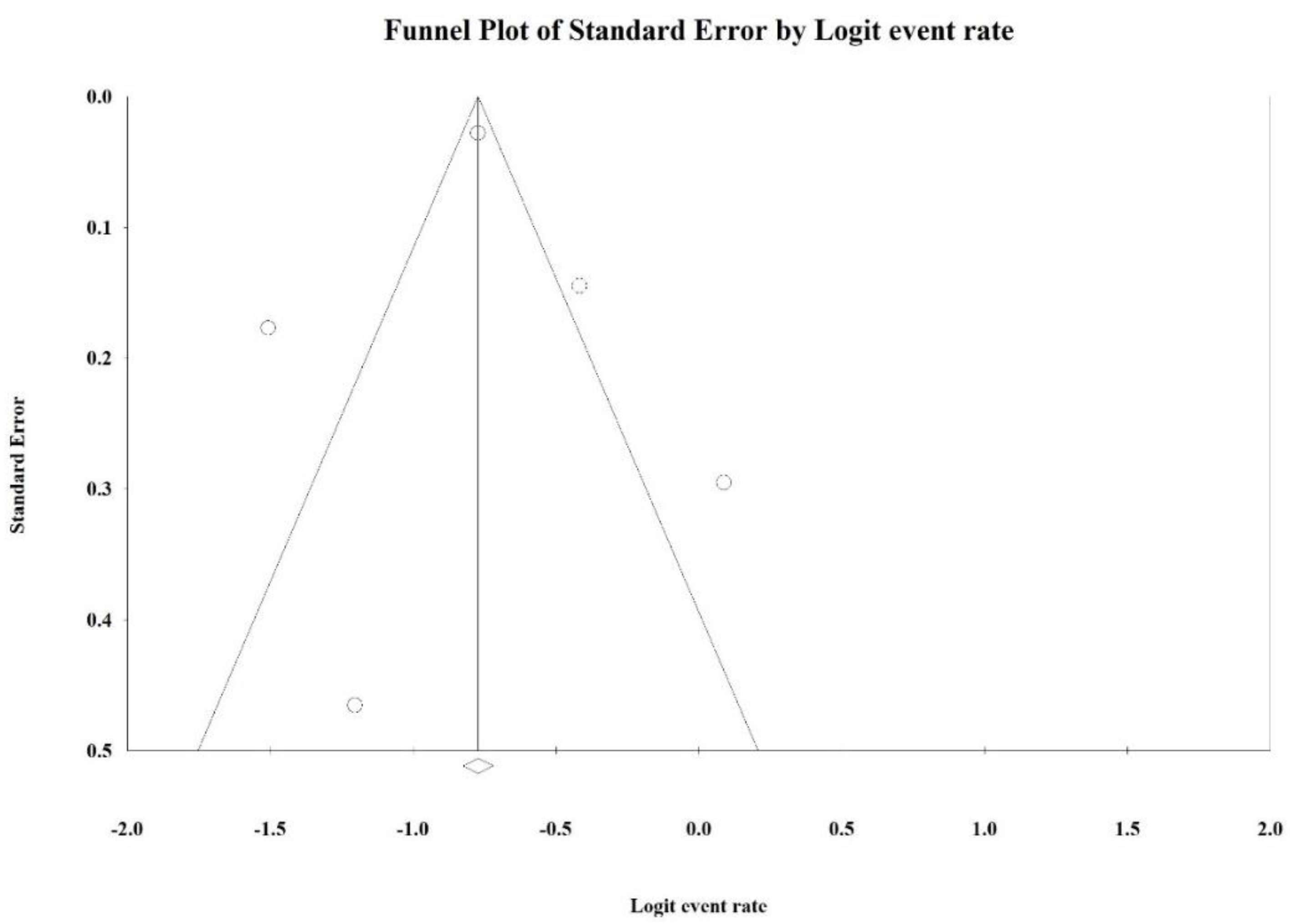 Ijerph 19 02216 g003