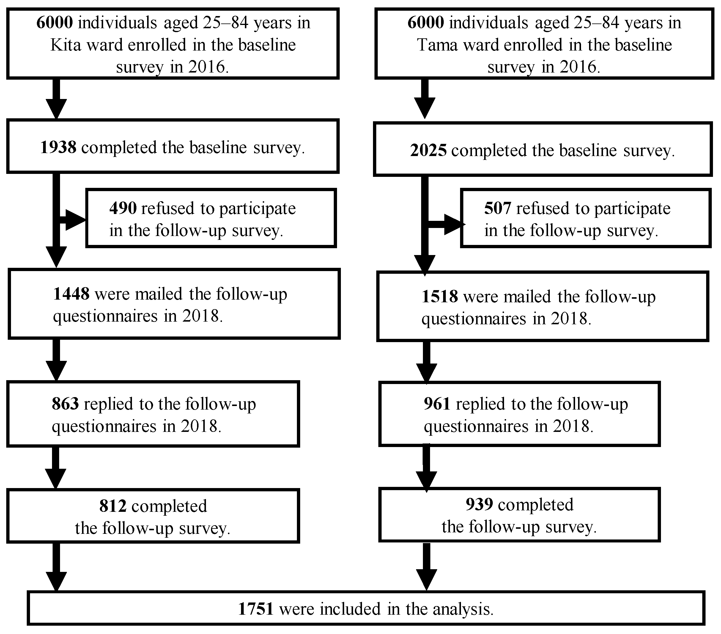 Ijerph 19 02218 g001