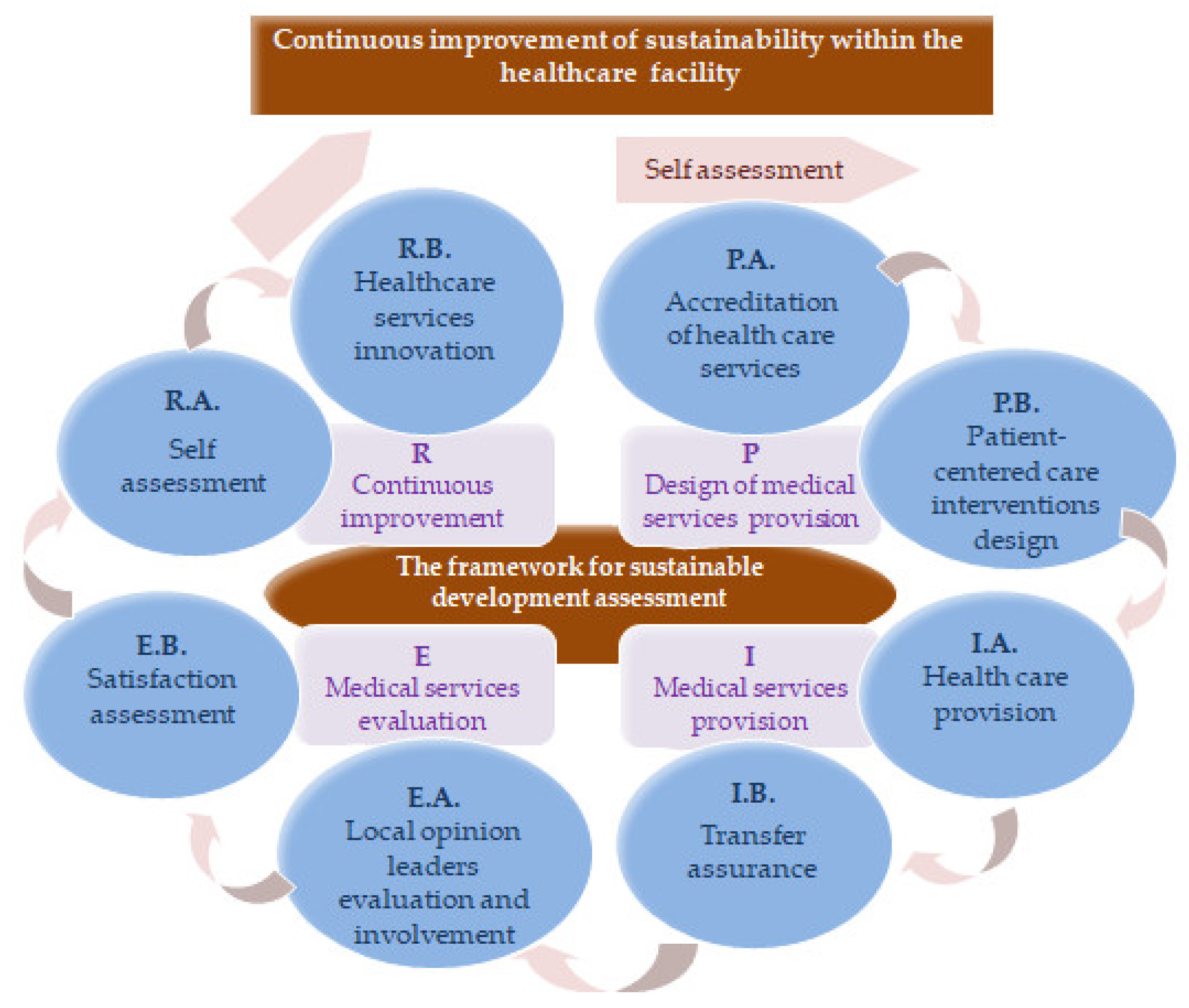 Ijerph 19 02222 g003 Ijerph 19 02222 g003