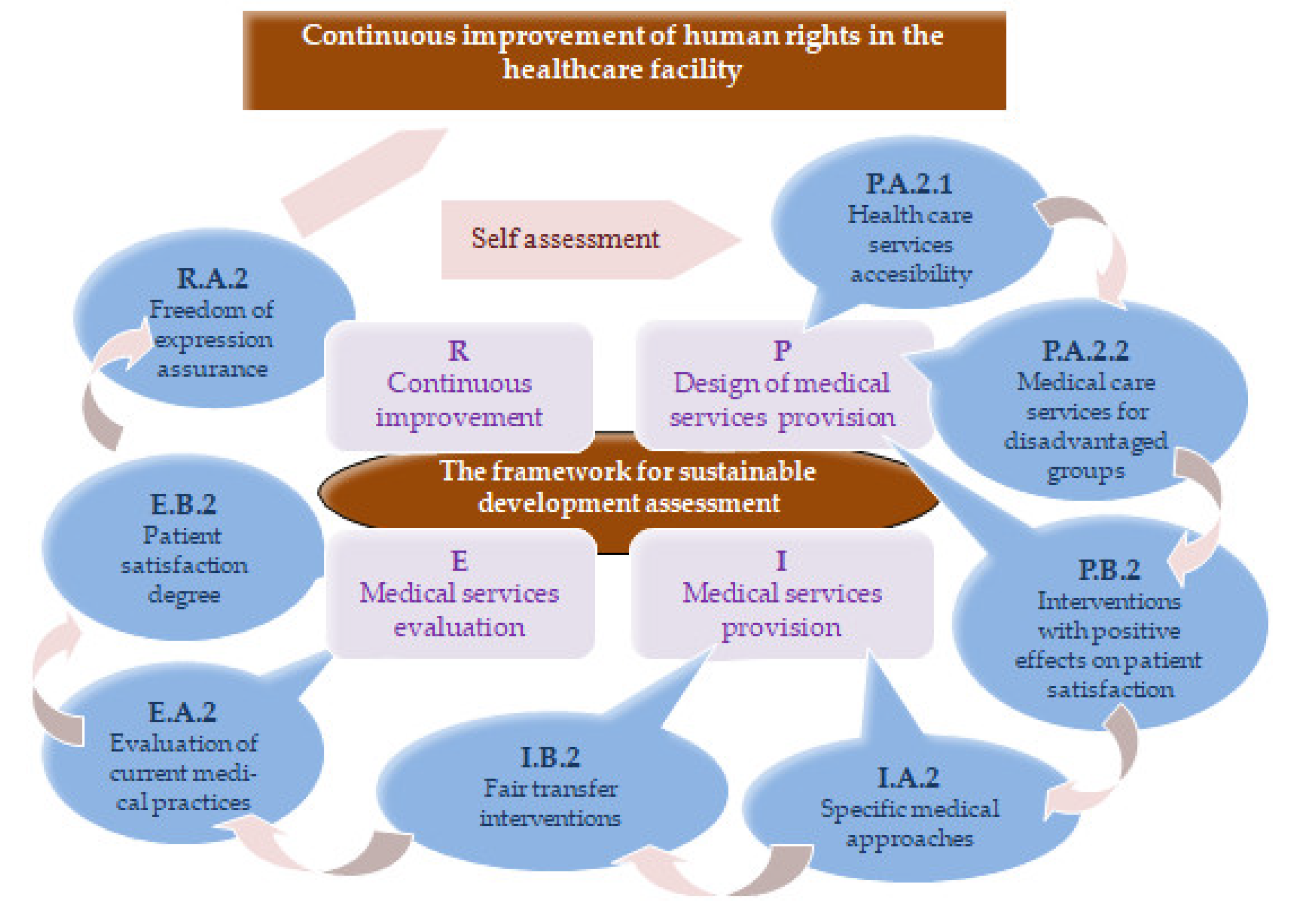 Ijerph 19 02222 g004 Ijerph 19 02222 g004