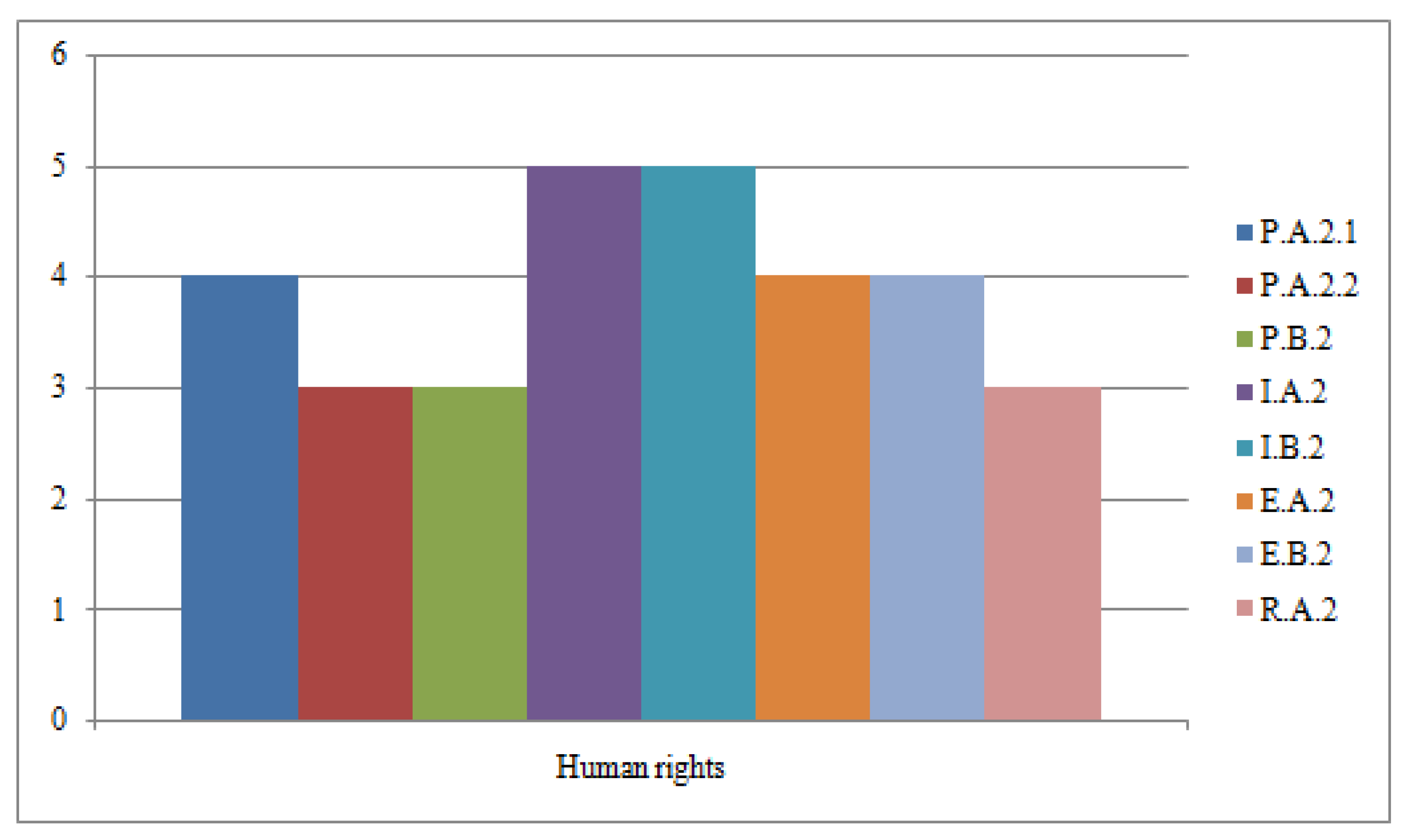 Ijerph 19 02222 g005 Ijerph 19 02222 g005