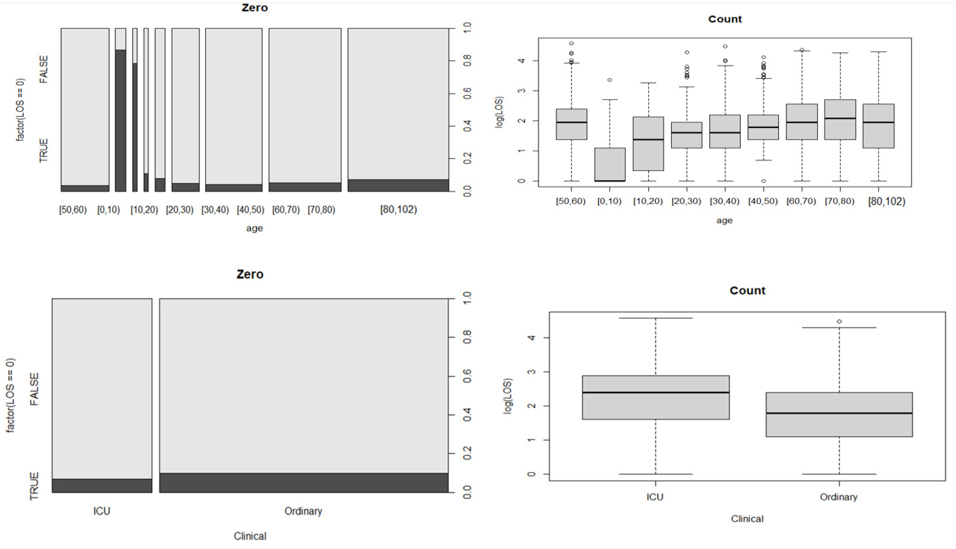 Ijerph 19 02224 g004a 550