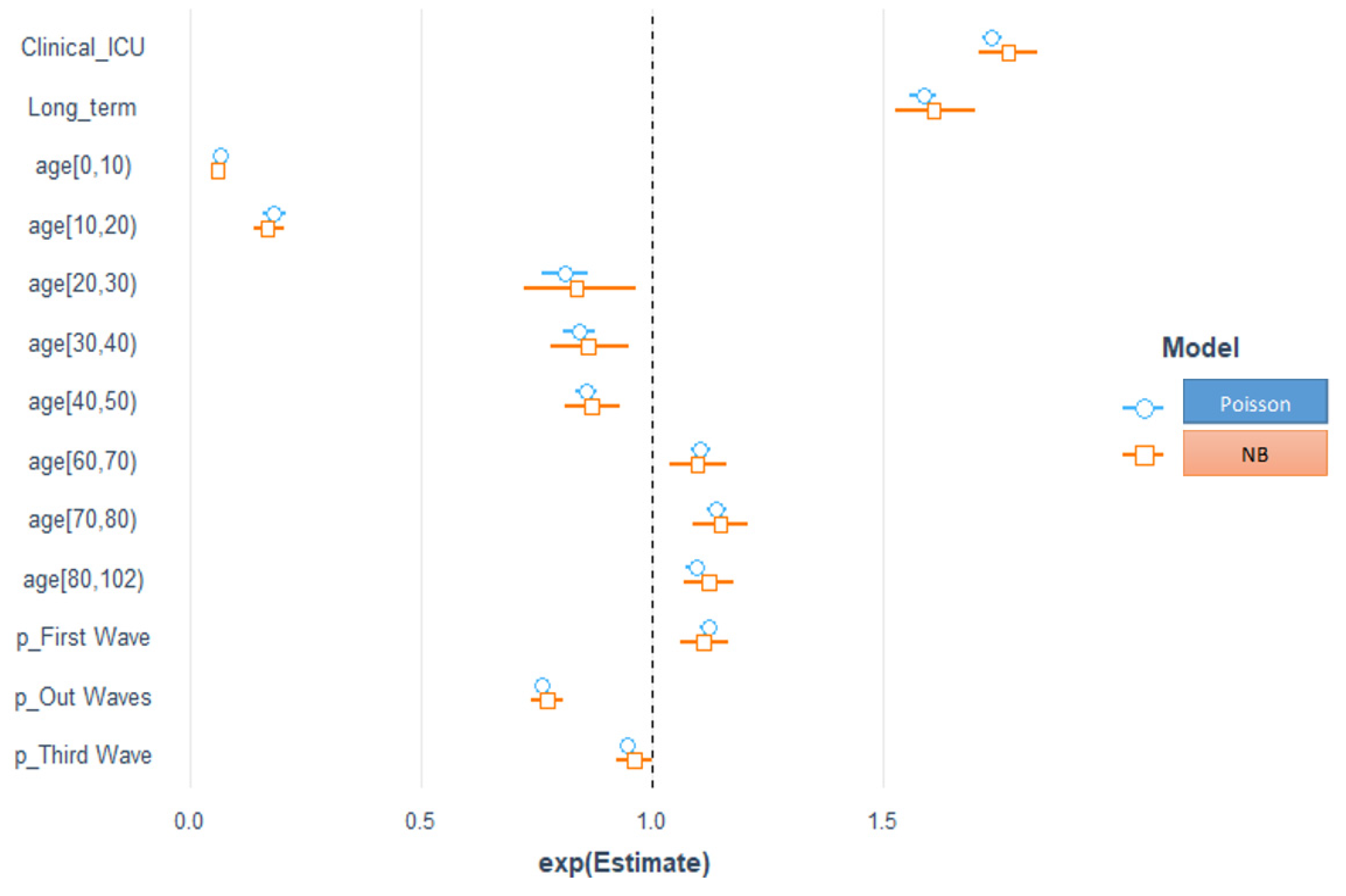 Ijerph 19 02224 g006a 550