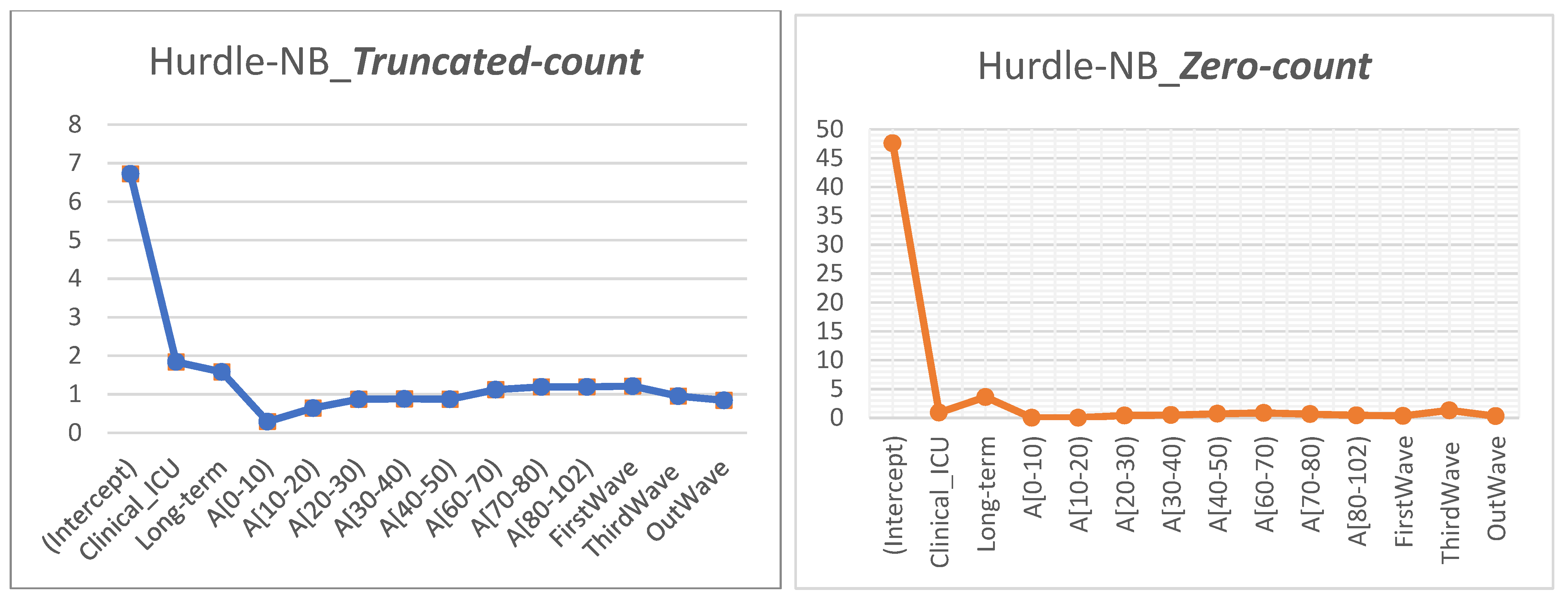 Ijerph 19 02224 g006b 550