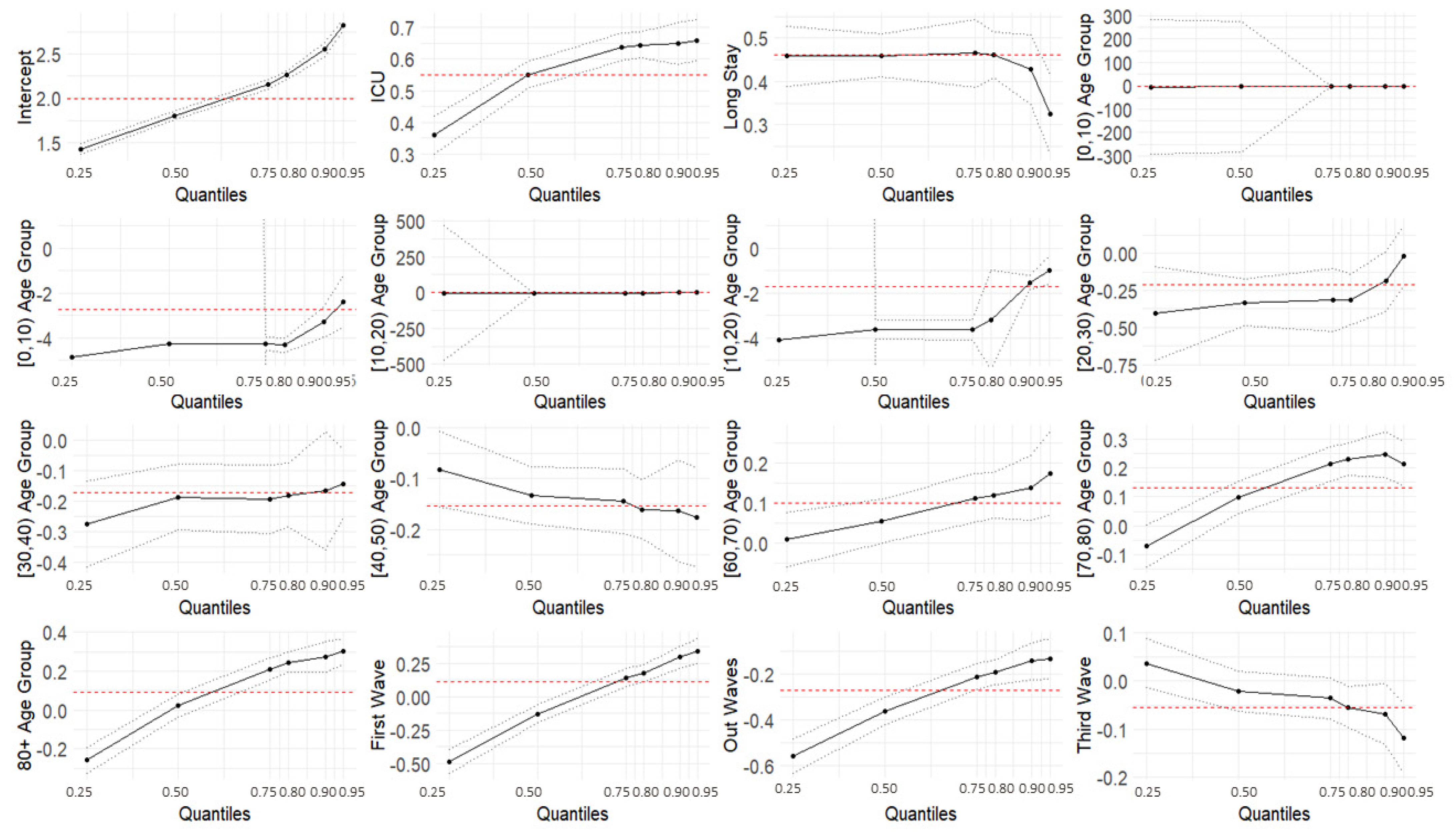 Ijerph 19 02224 g007 550