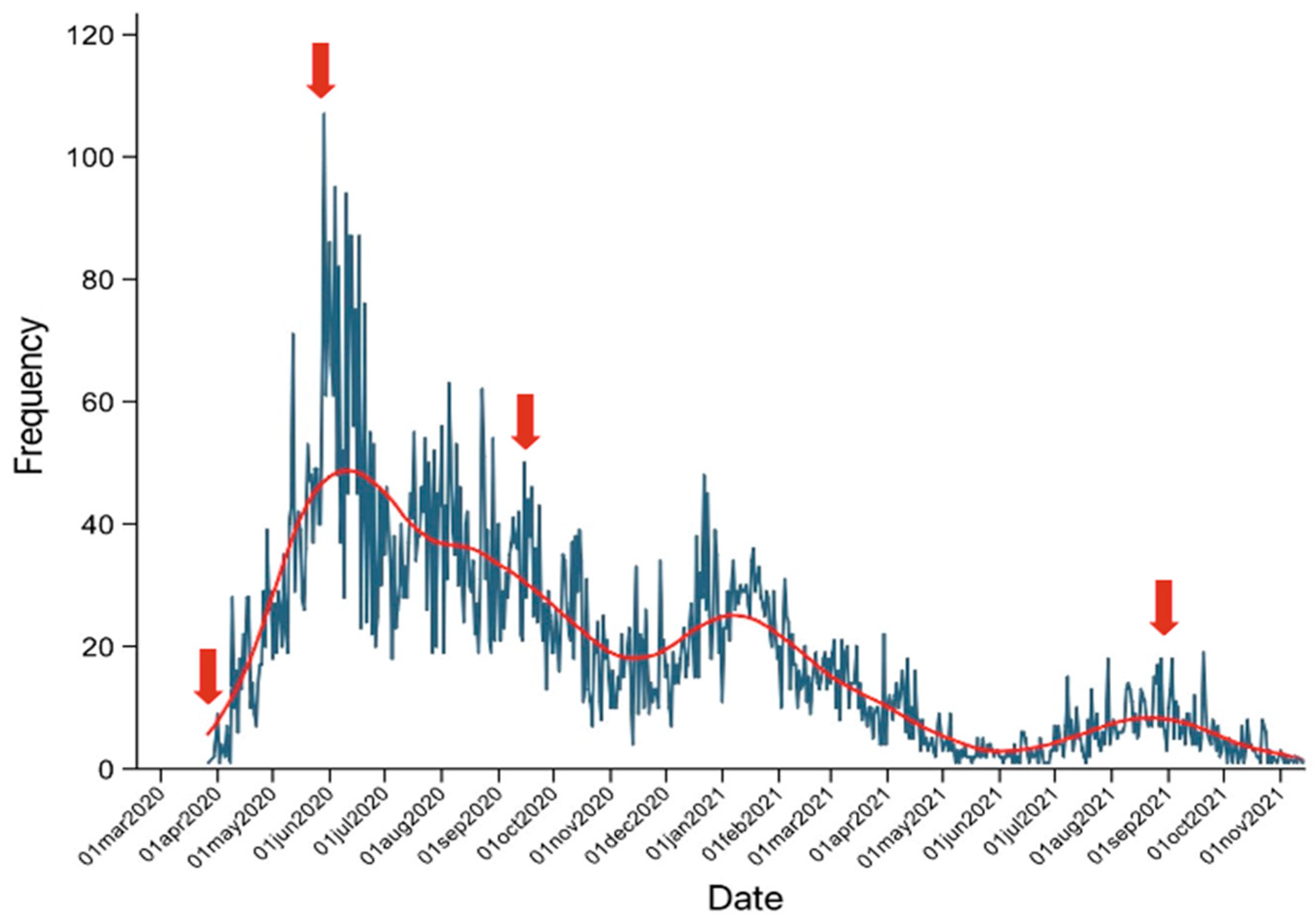 Ijerph 19 02229 g001