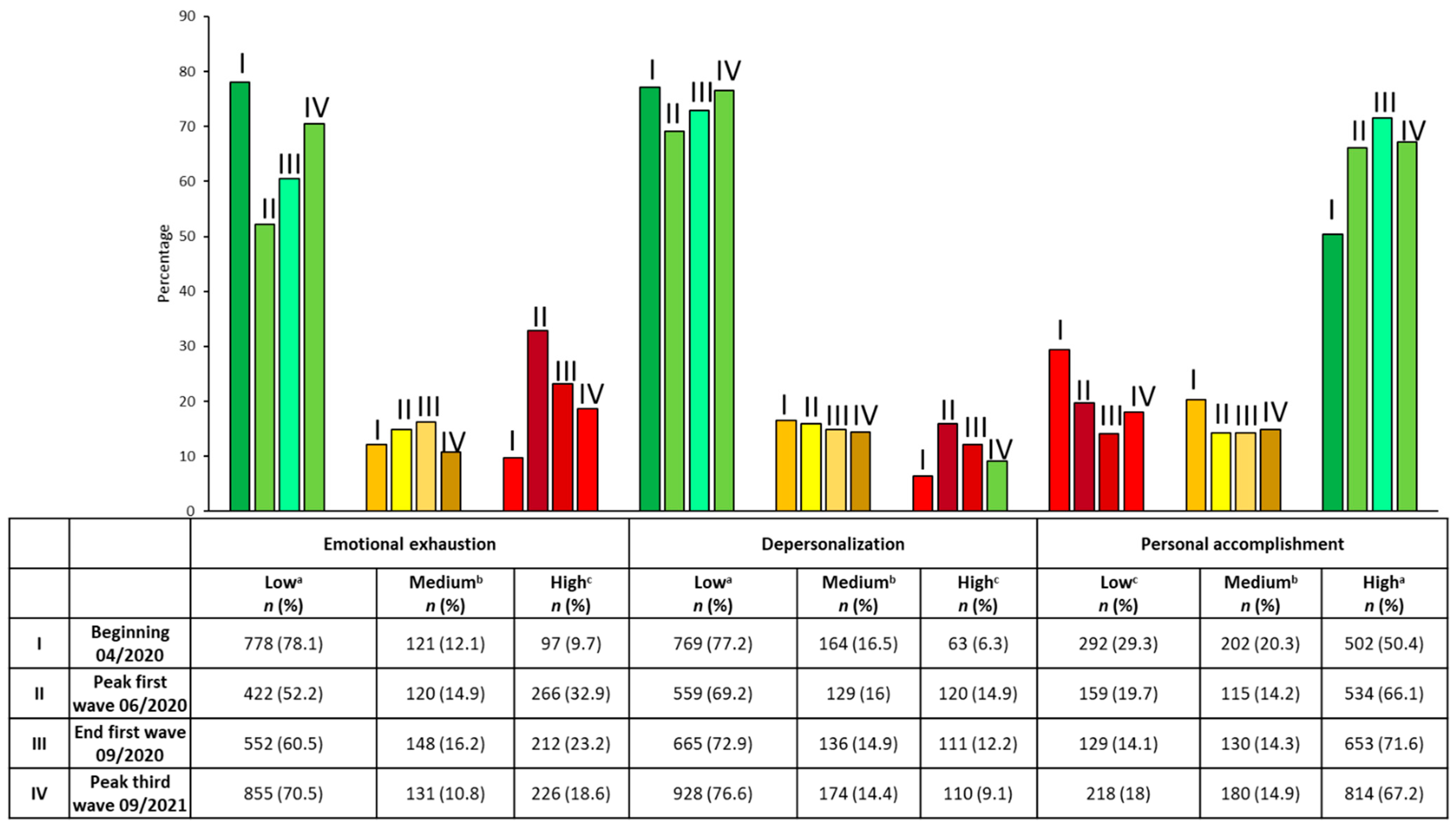 Ijerph 19 02229 g002