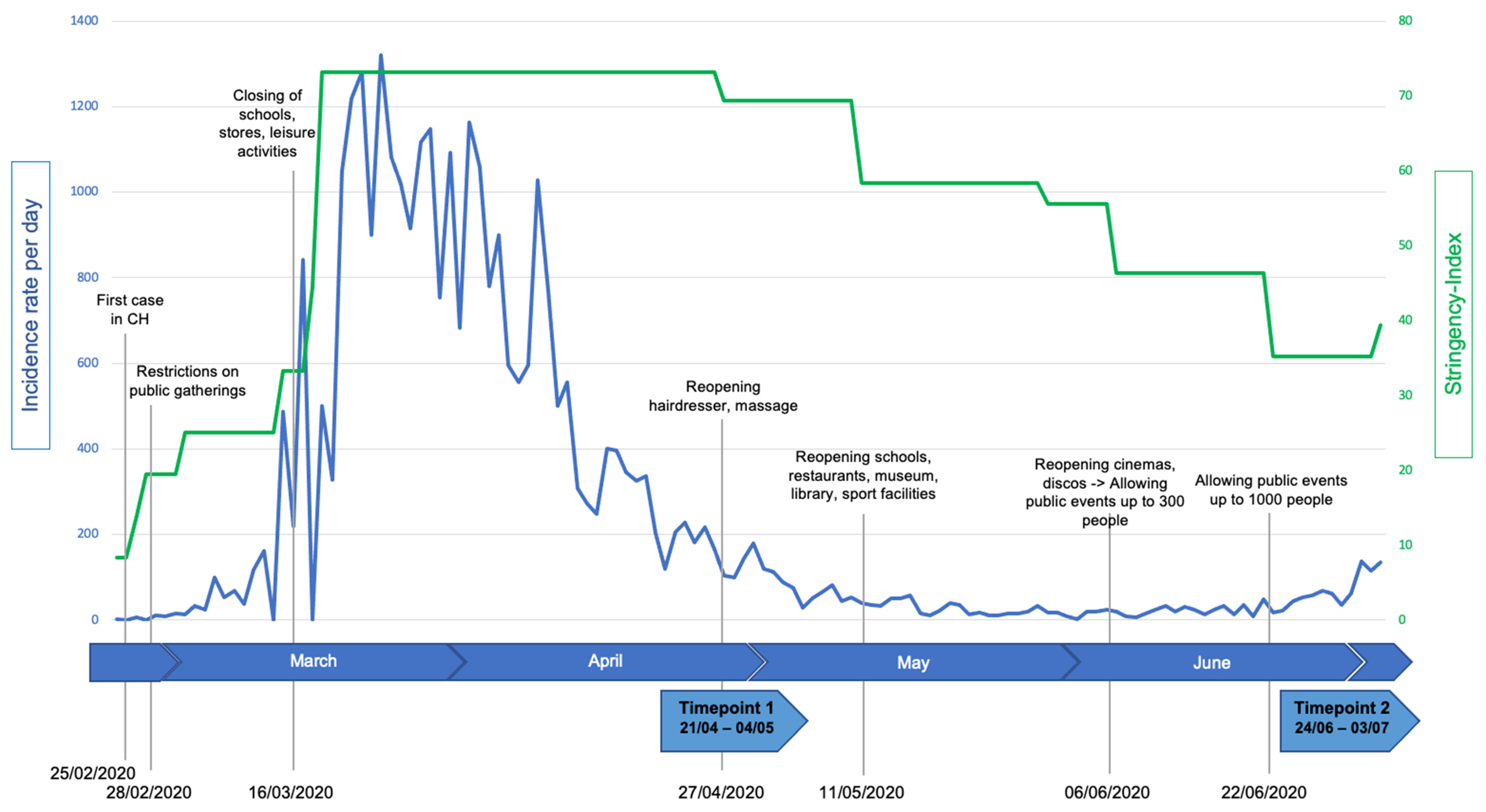 Ijerph 19 02231 g001 550