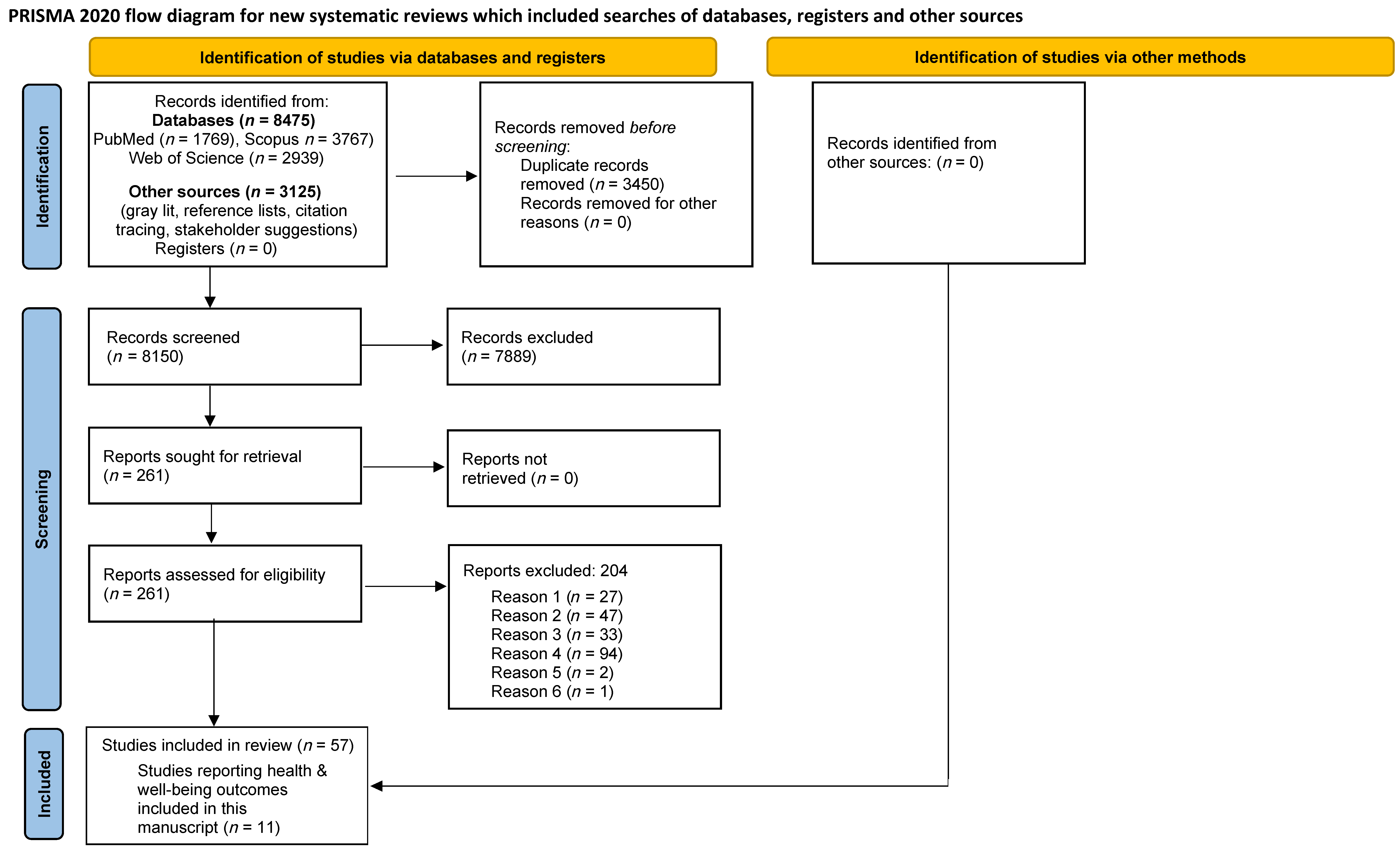 Ijerph 19 02232 g001