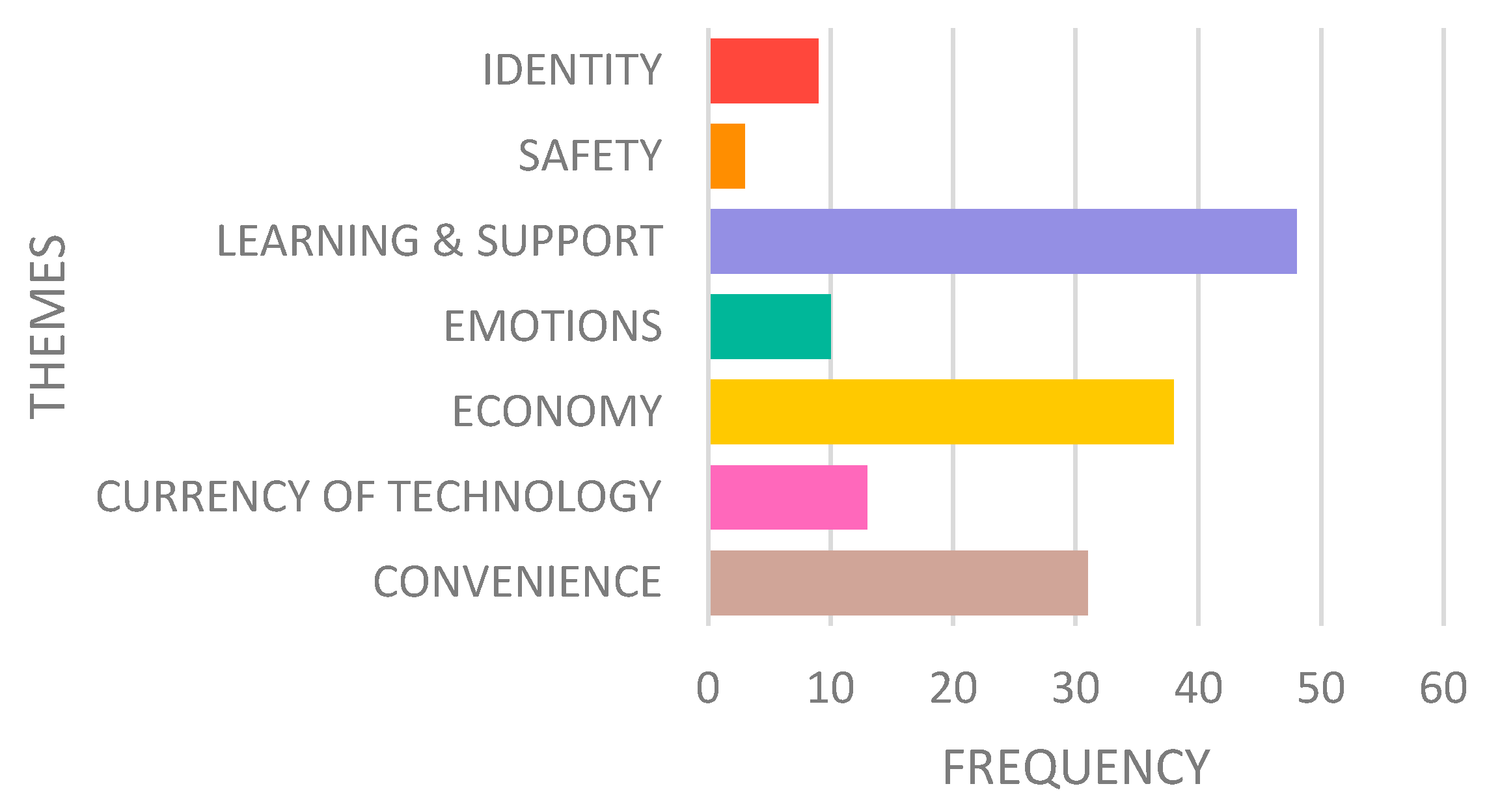 Techy hit tools