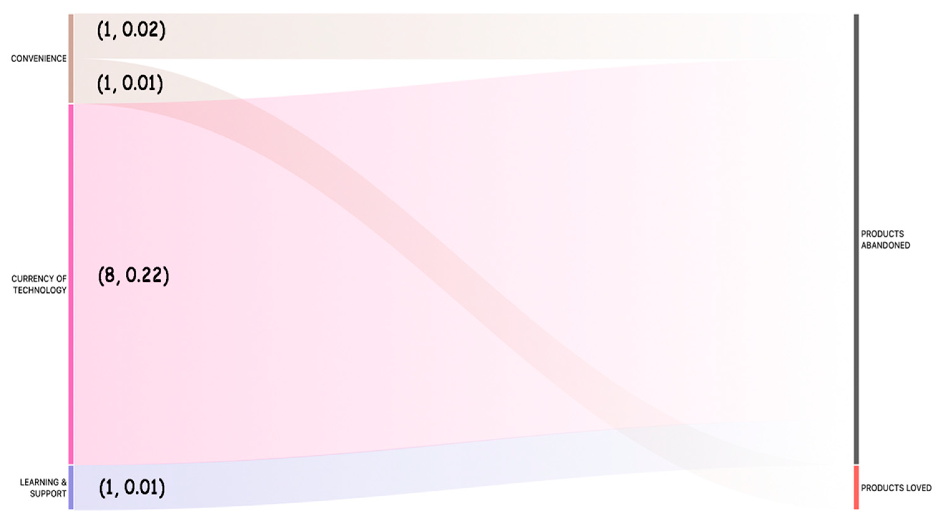 Ijerph 19 02235 g004 550