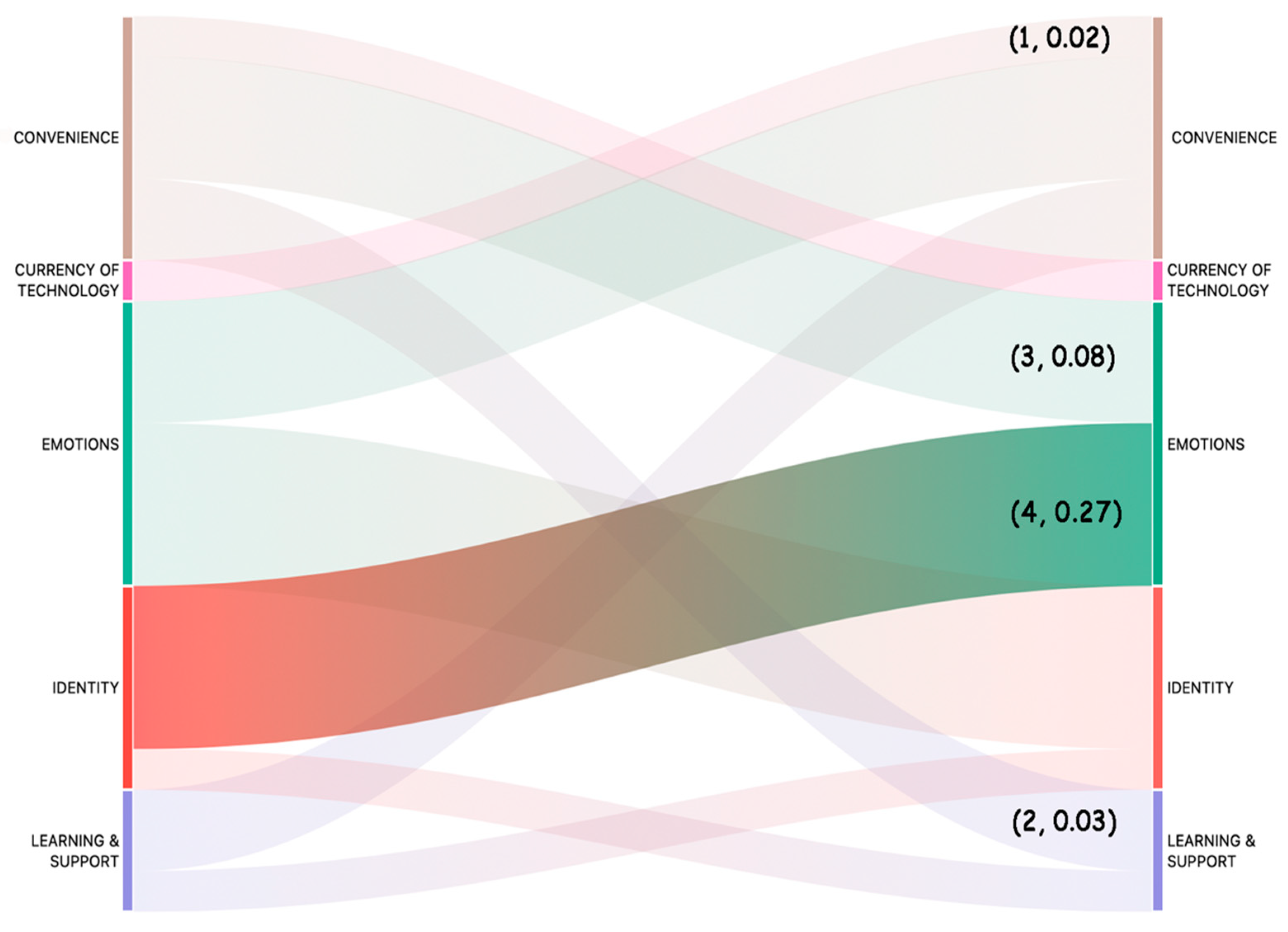 Ijerph 19 02235 g005 550