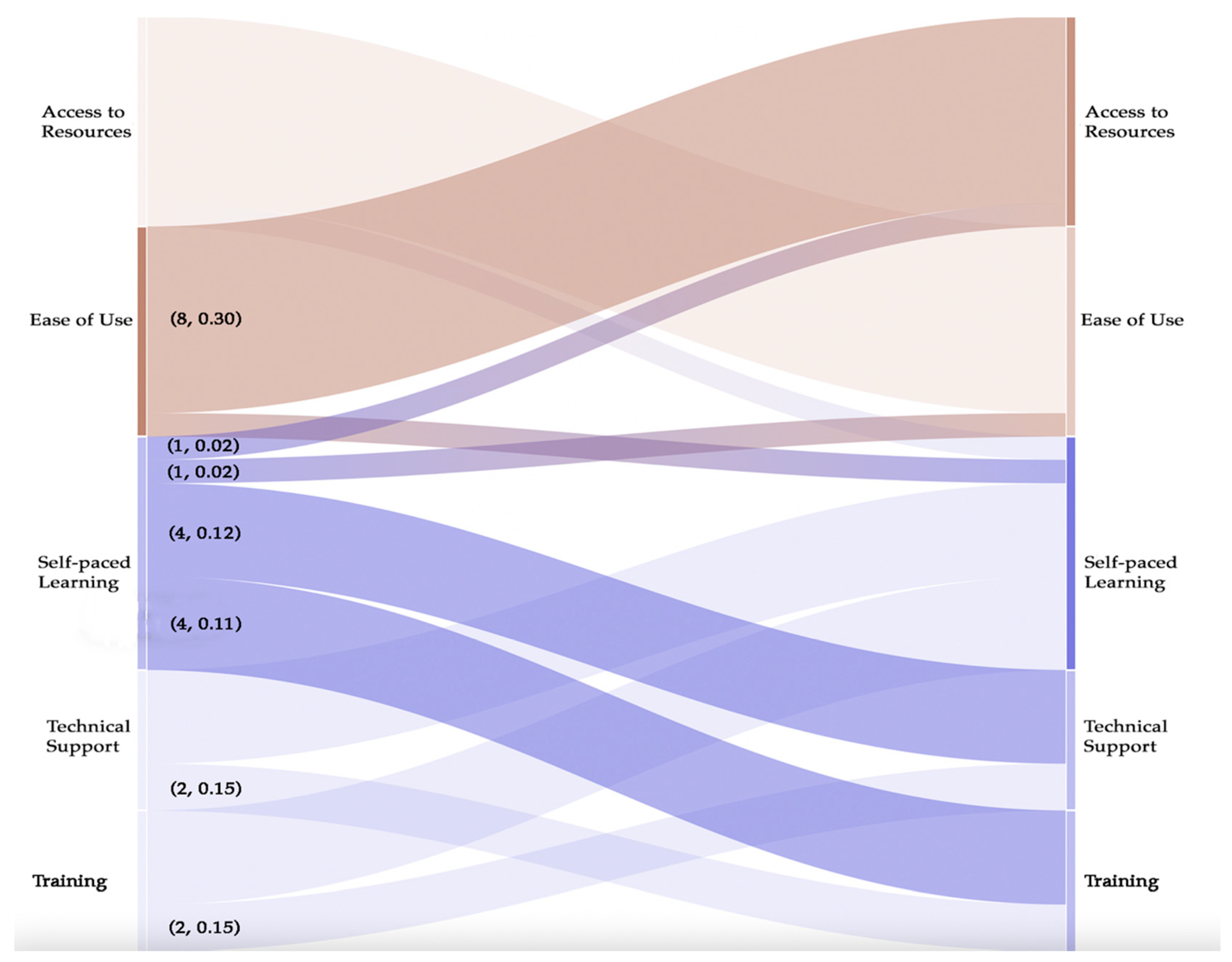 Ijerph 19 02235 g006 550