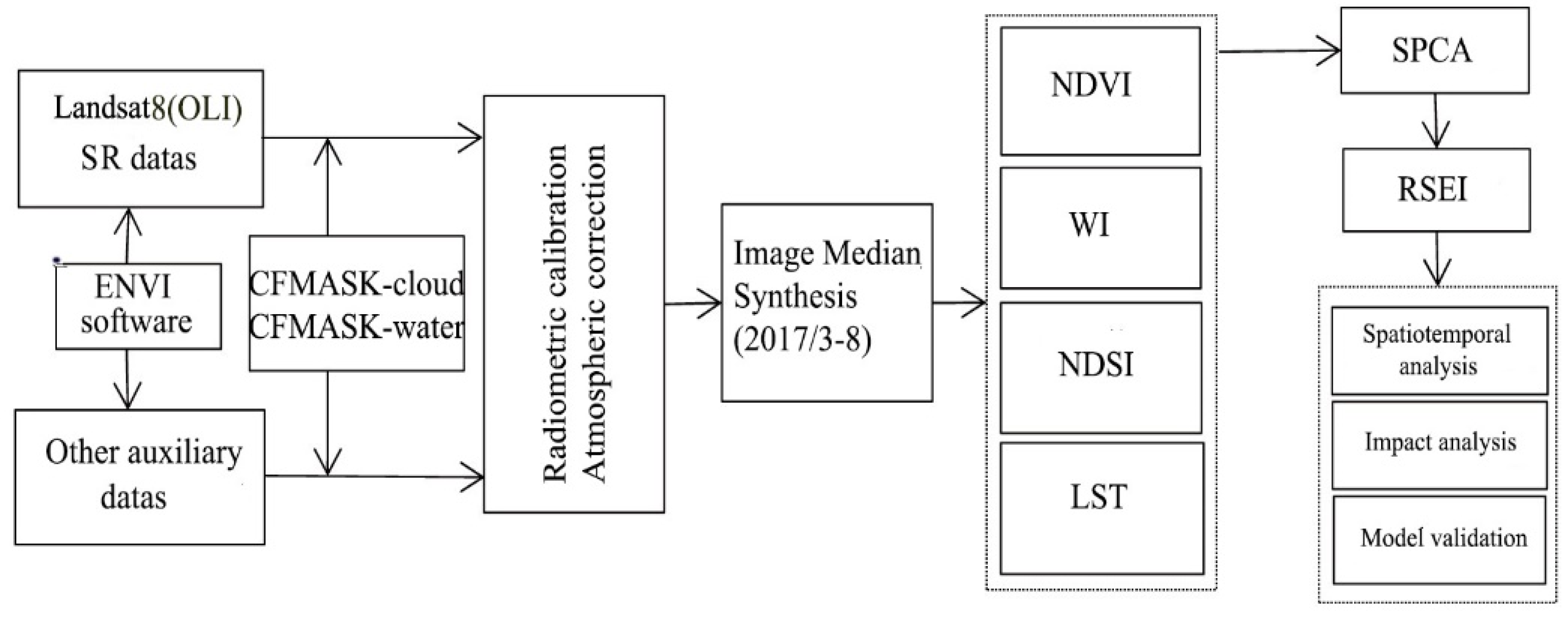 Ijerph 19 02236 g002