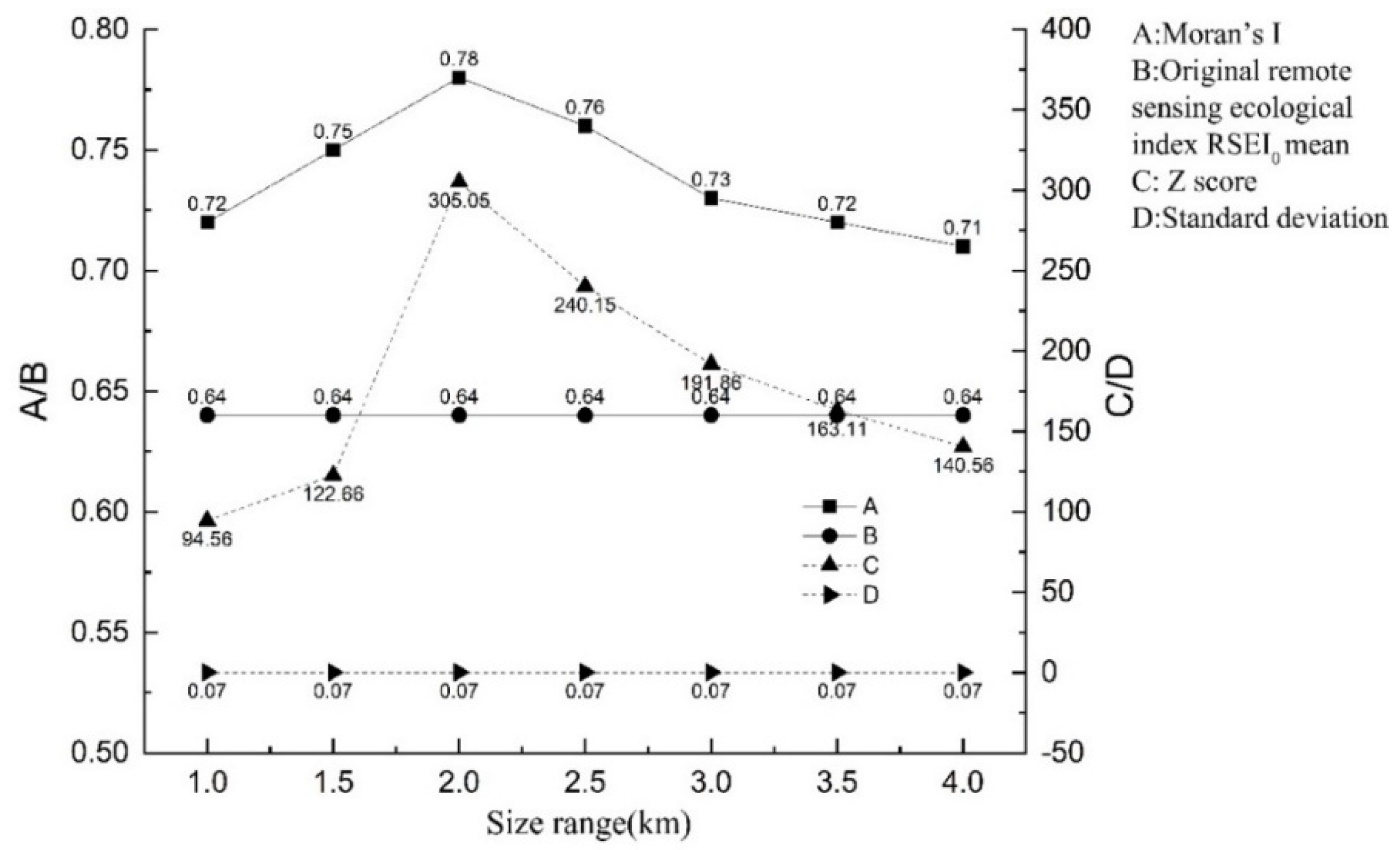 Ijerph 19 02236 g005