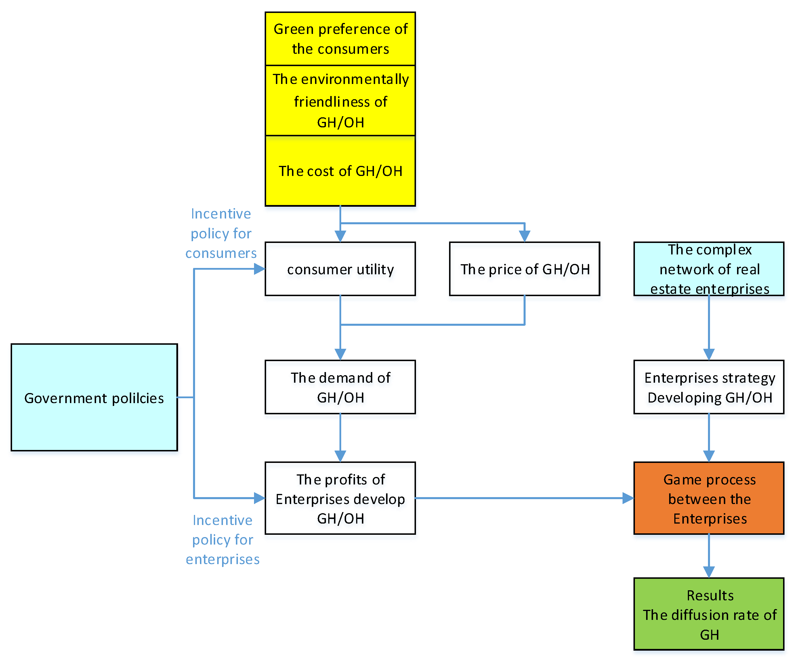 Ijerph 19 02238 g001 550