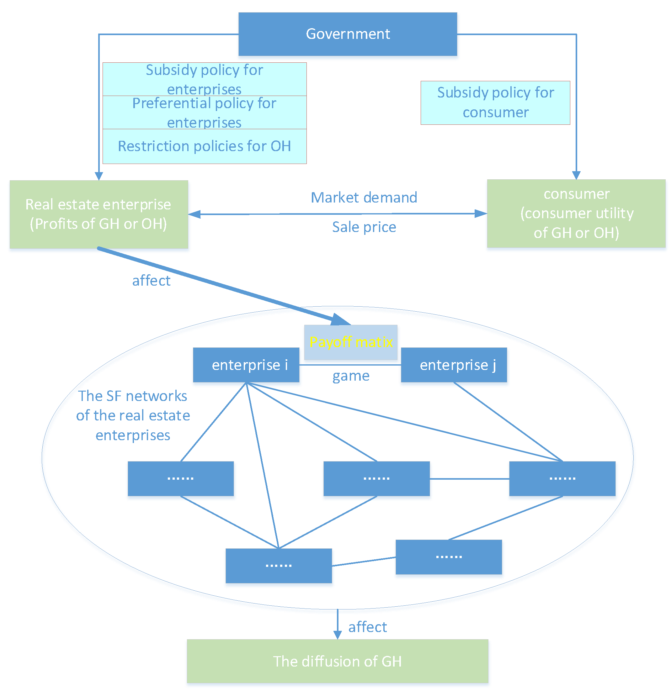 Ijerph 19 02238 g002 550