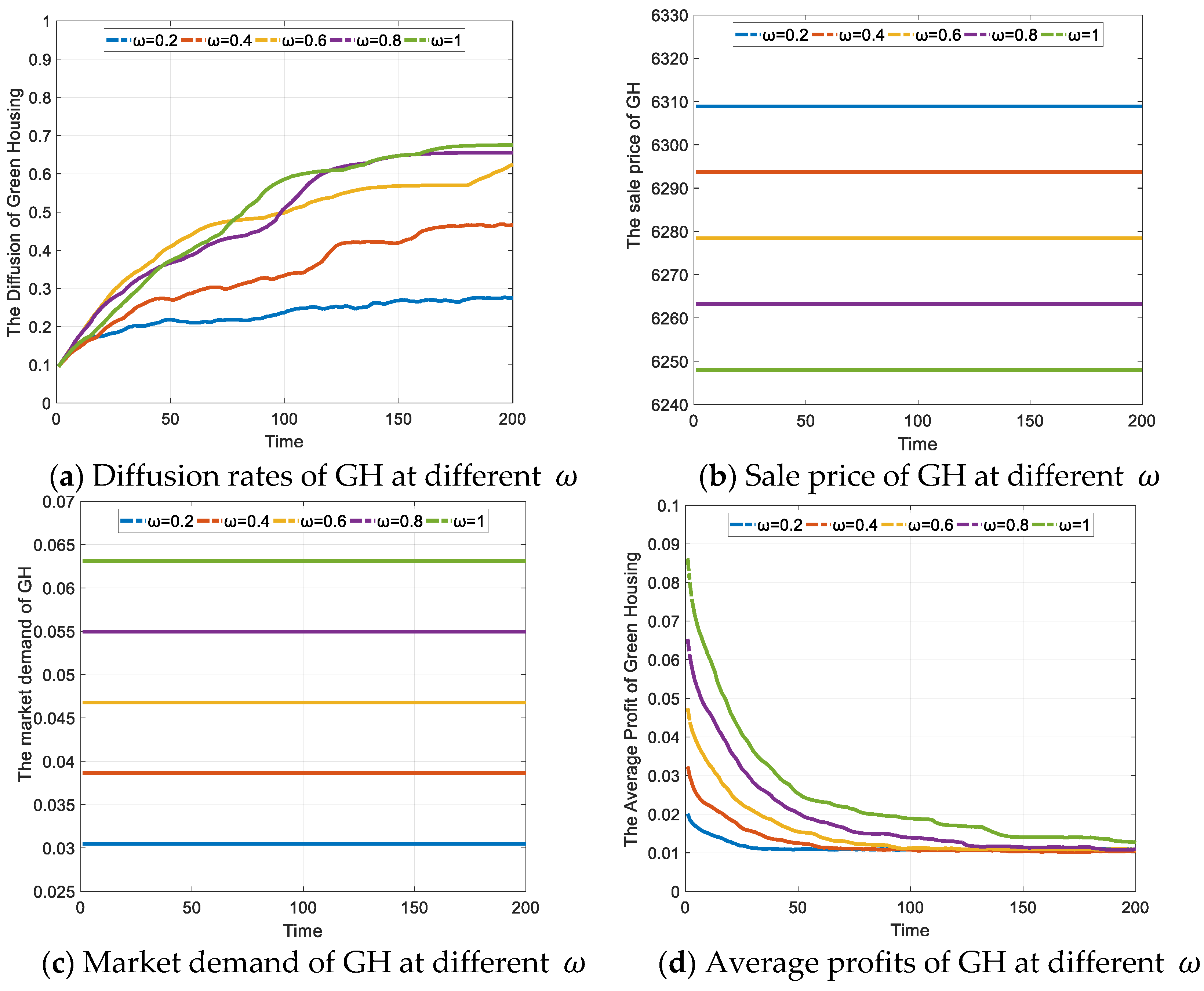 Ijerph 19 02238 g003 550
