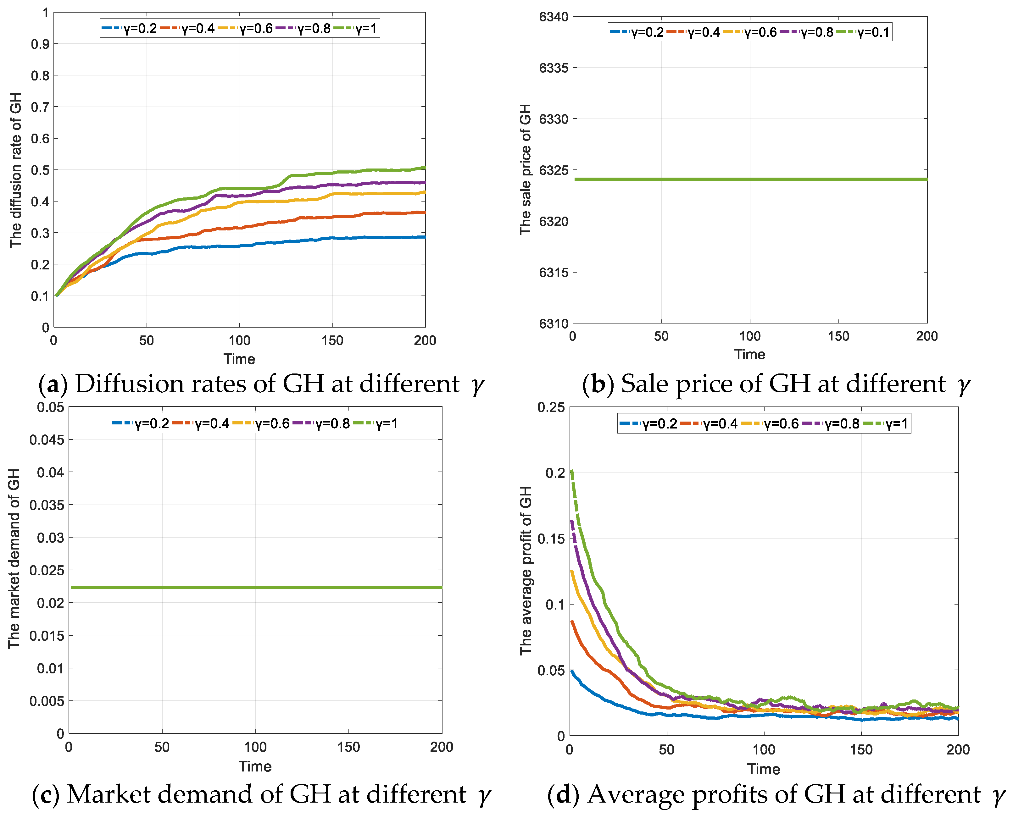 Ijerph 19 02238 g004 550