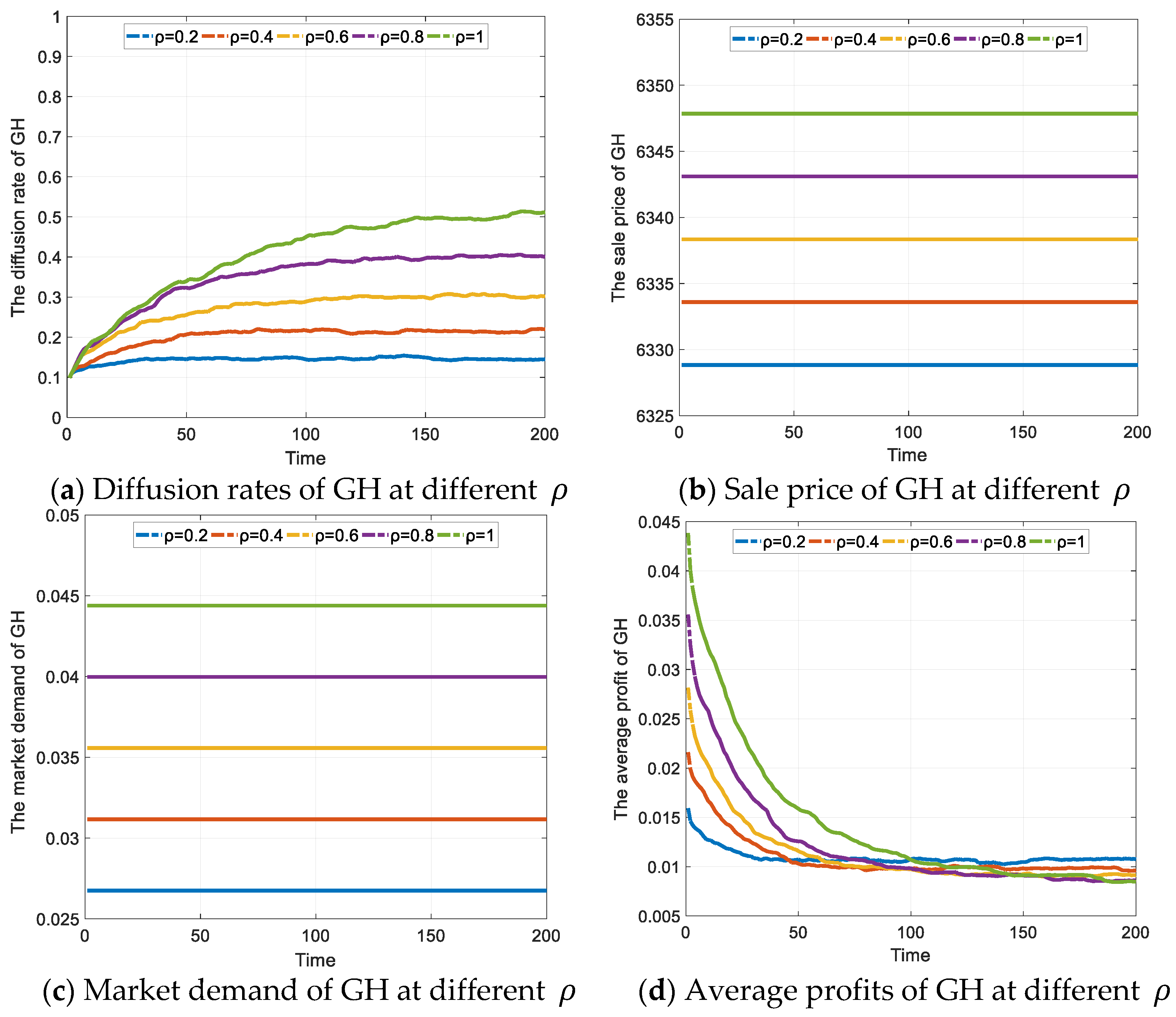 Ijerph 19 02238 g005 550