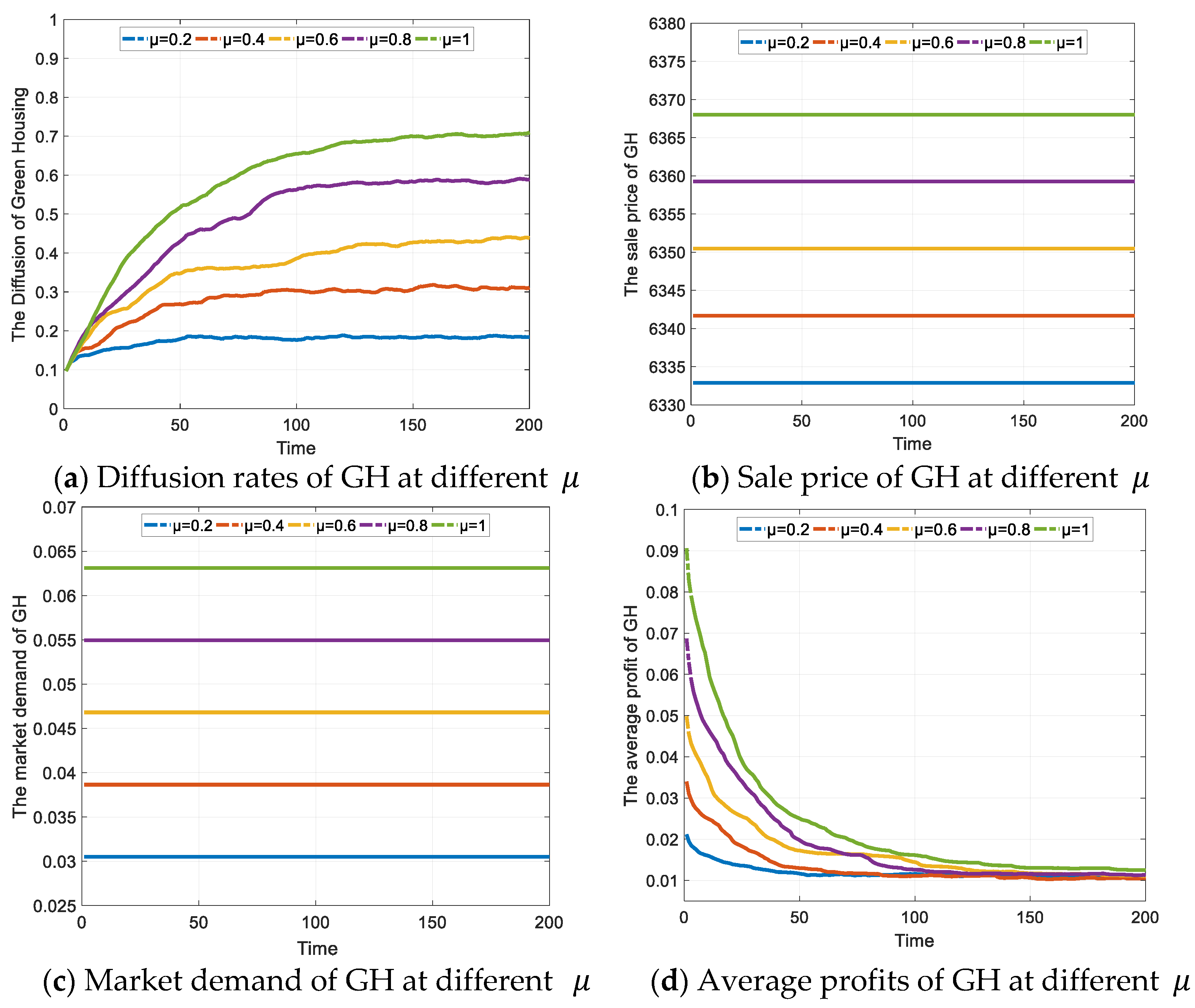 Ijerph 19 02238 g006 550