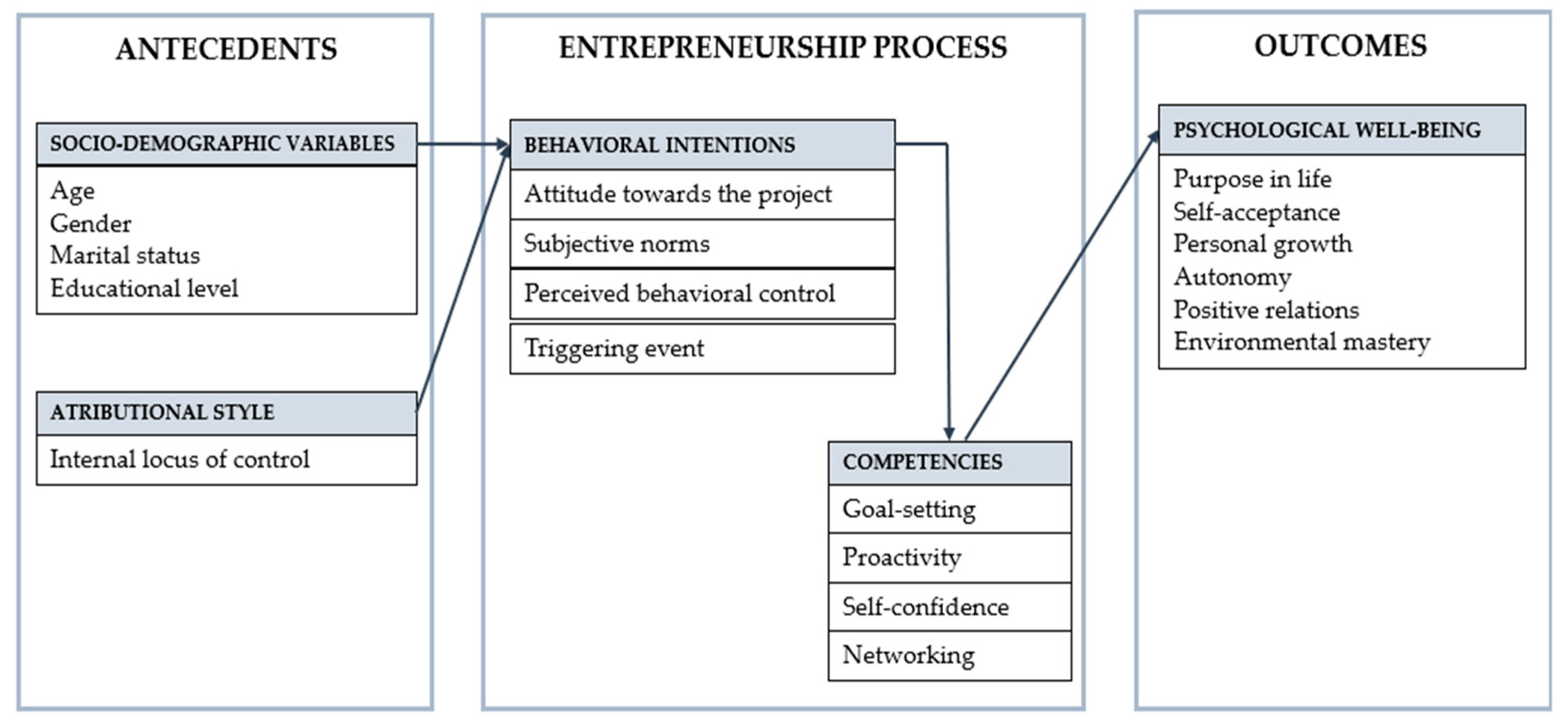 Ijerph 19 02241 g001 Ijerph 19 02241 g001