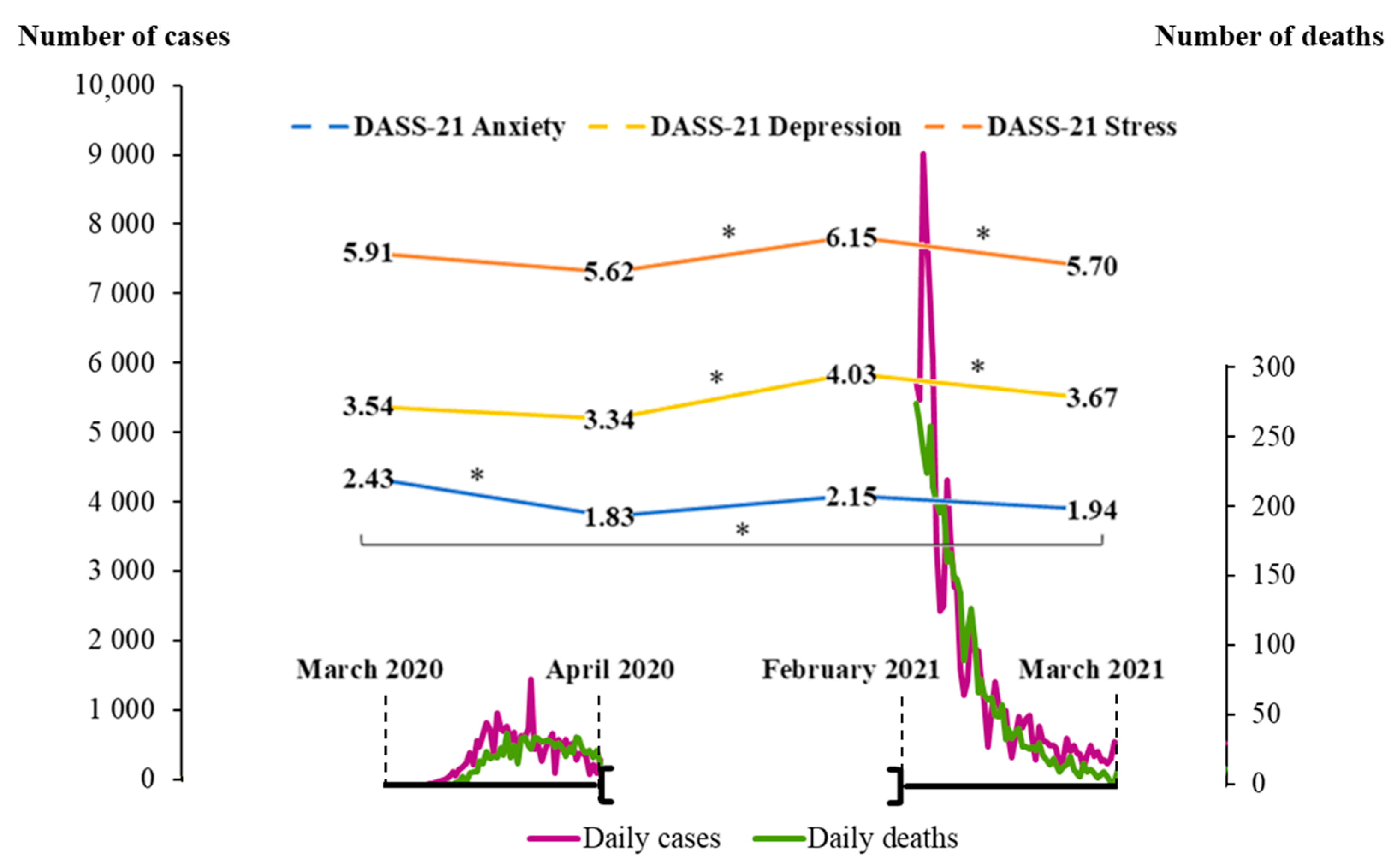 Ijerph 19 02243 g001 550