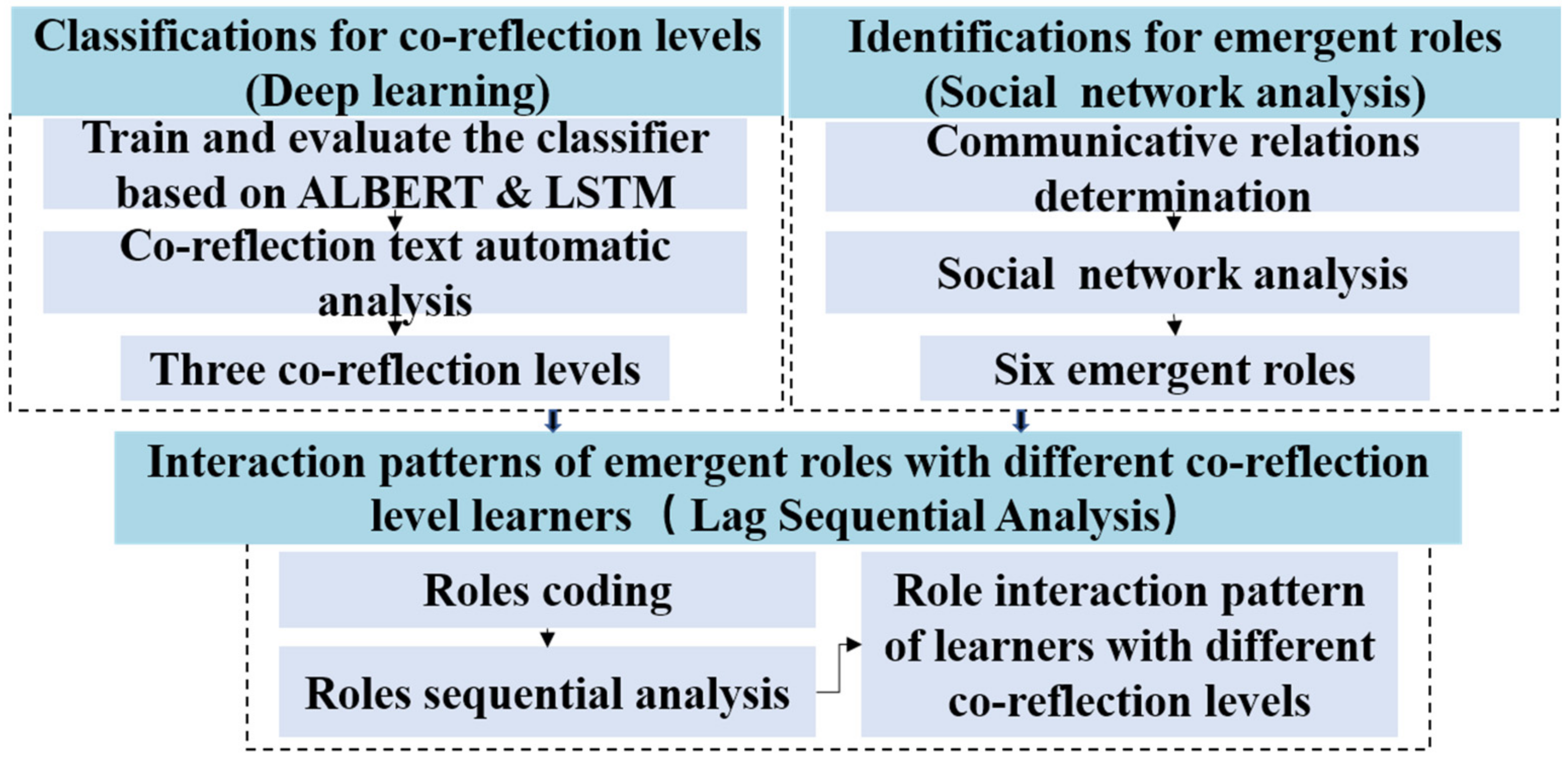 Ijerph 19 02245 g002 Ijerph 19 02245 g002