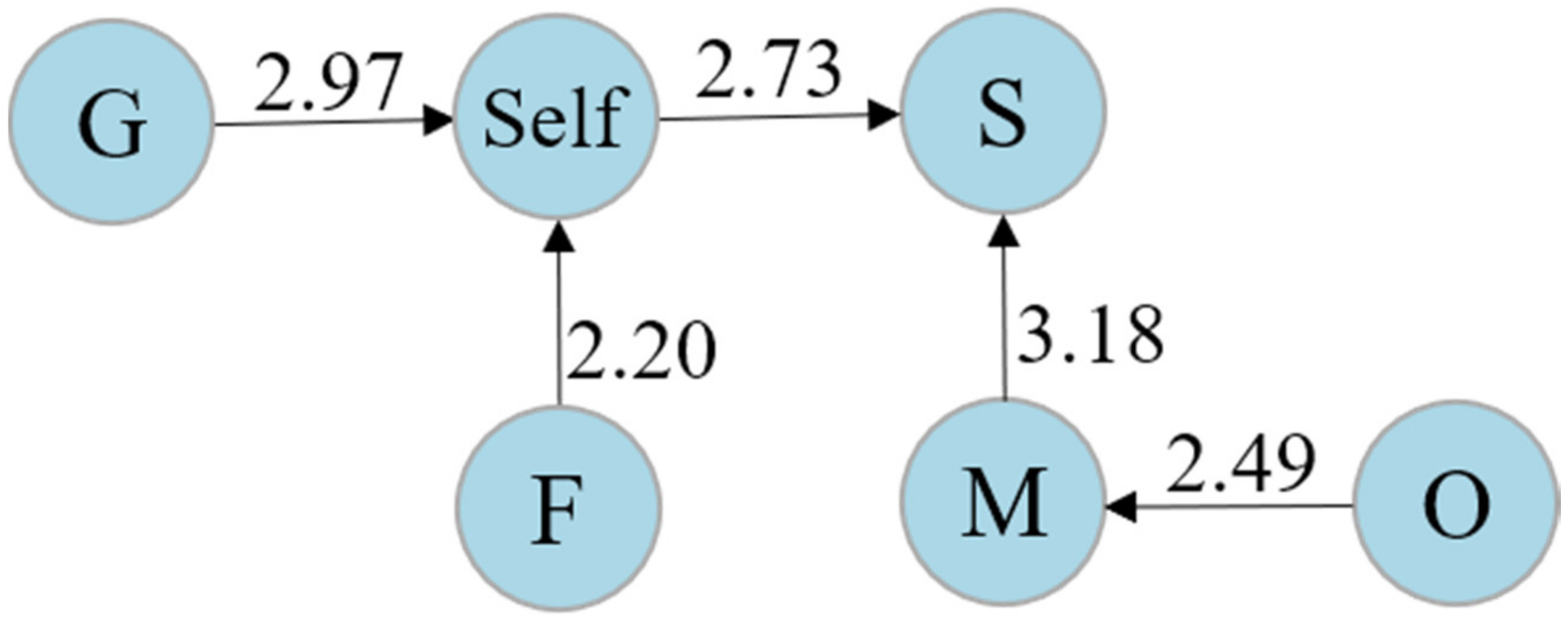 Ijerph 19 02245 g004 Ijerph 19 02245 g004
